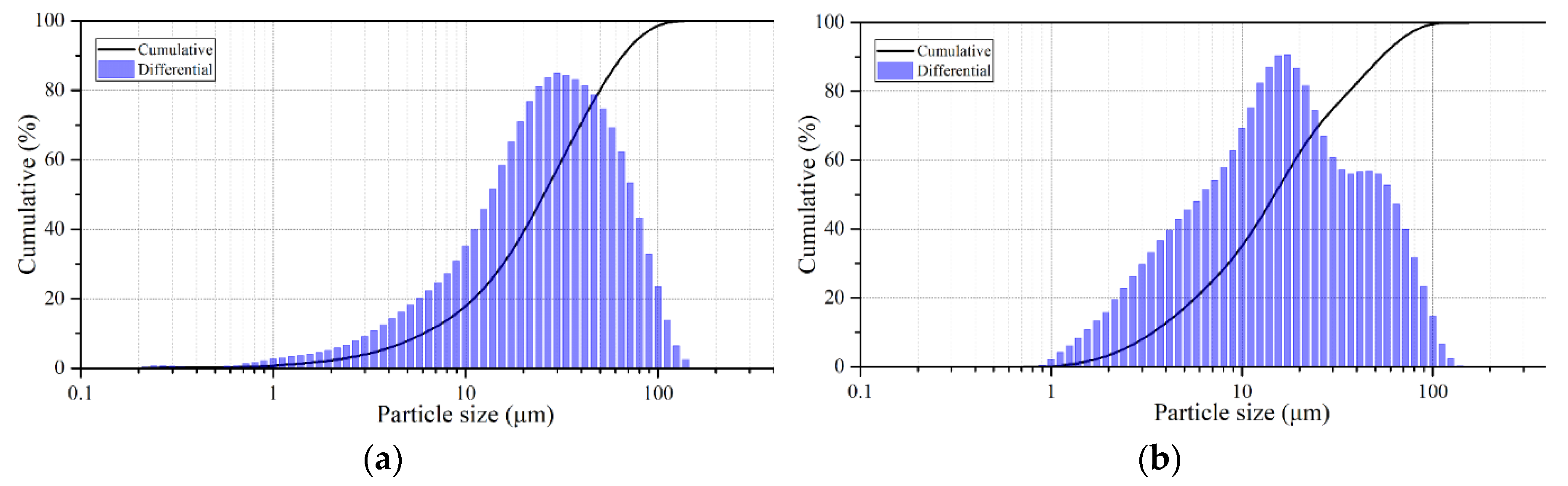 Preprints 141556 g002