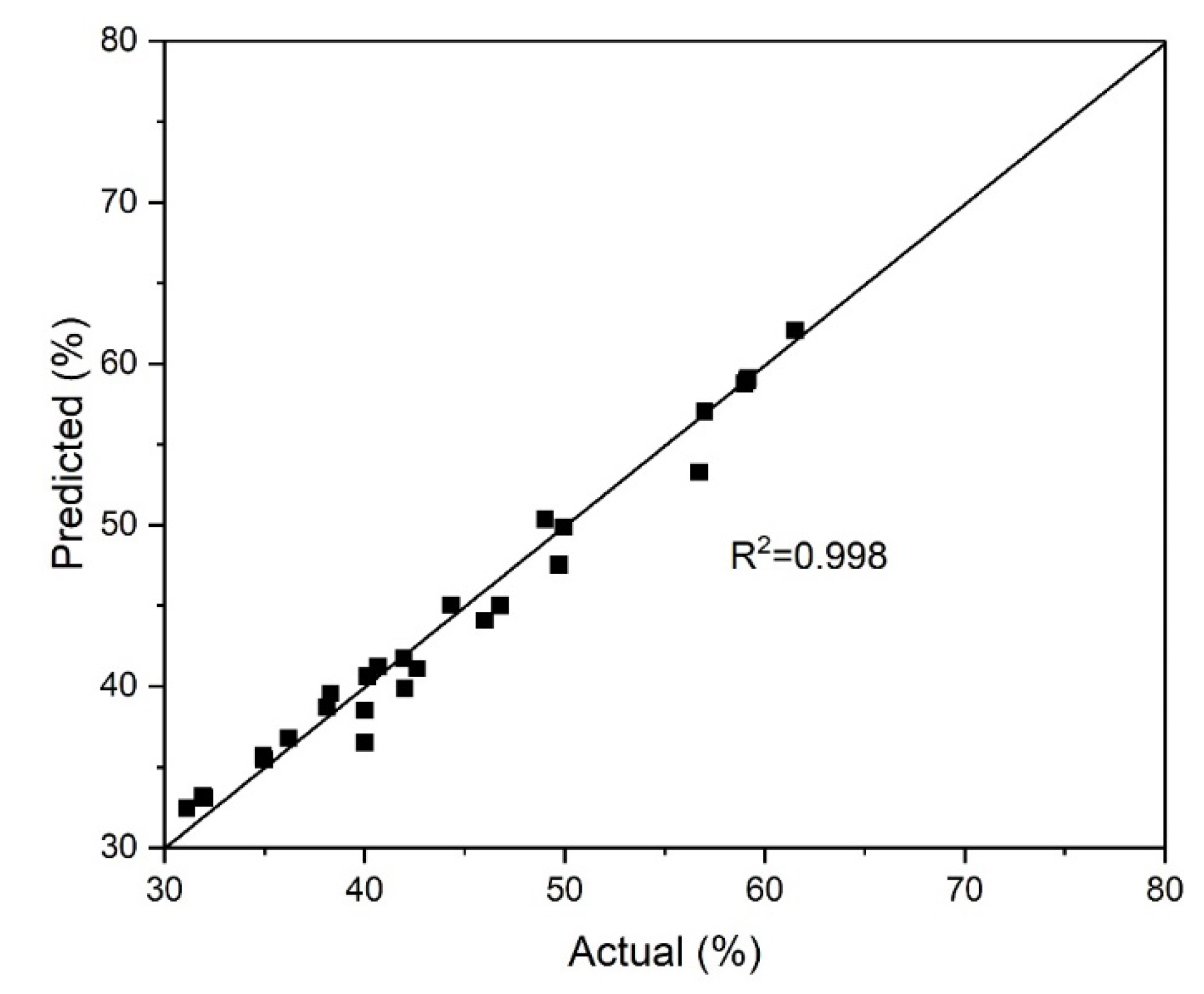 Preprints 141556 g003