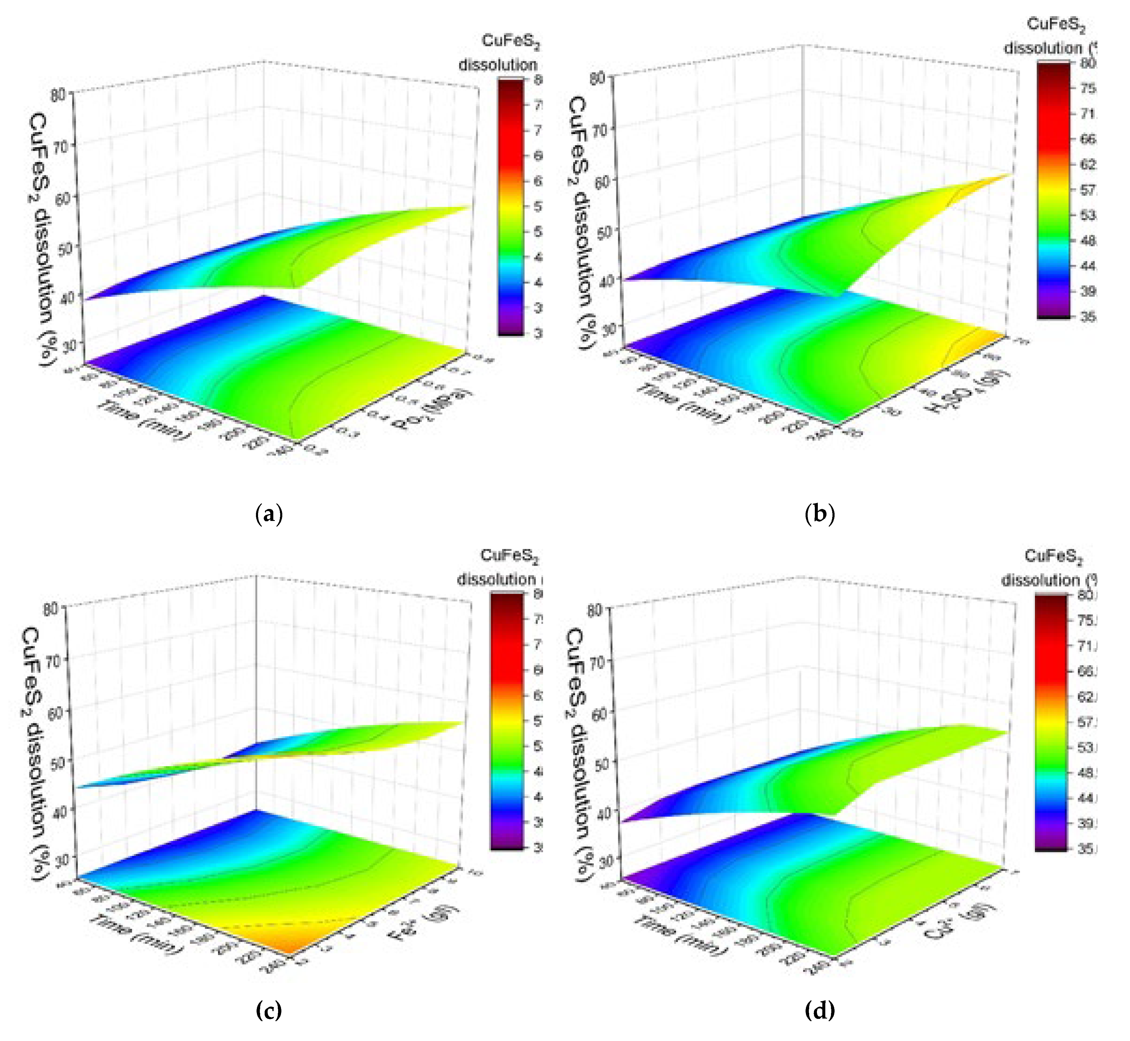 Preprints 141556 g004