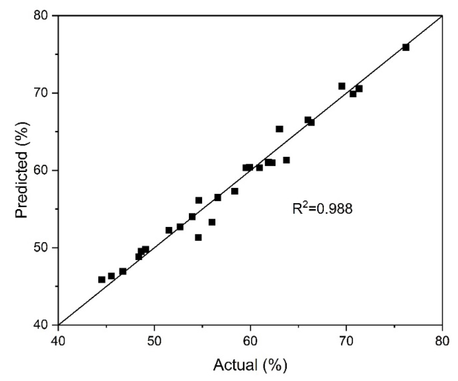 Preprints 141556 g005