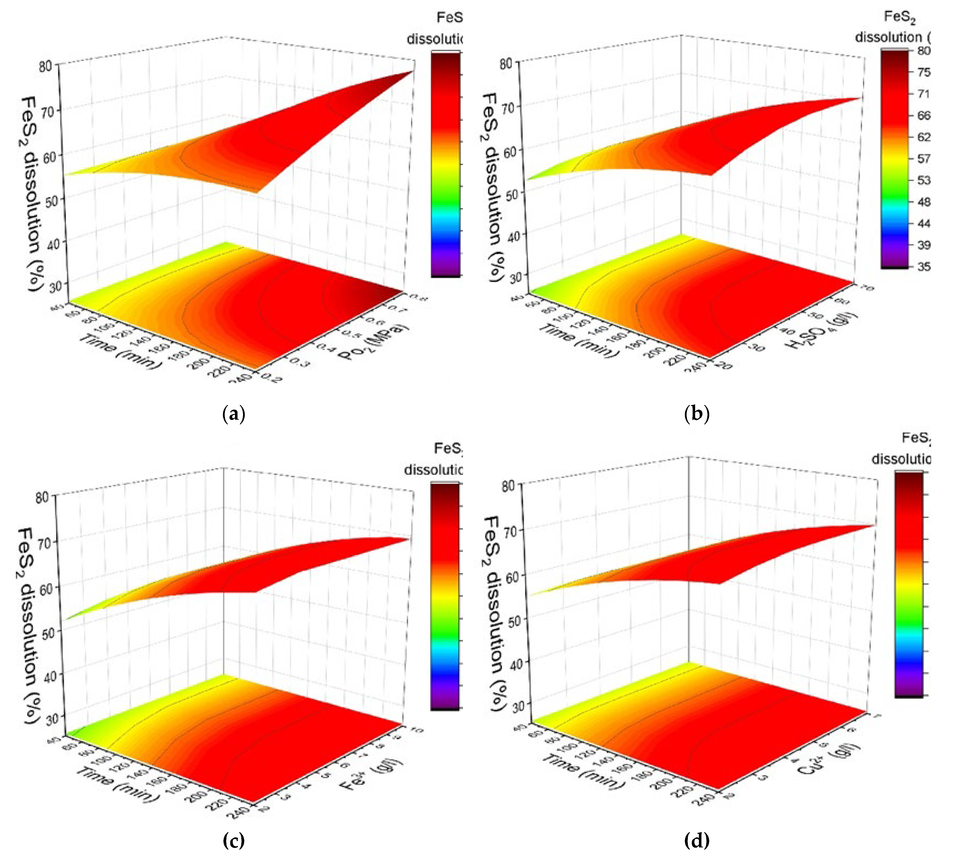 Preprints 141556 g006