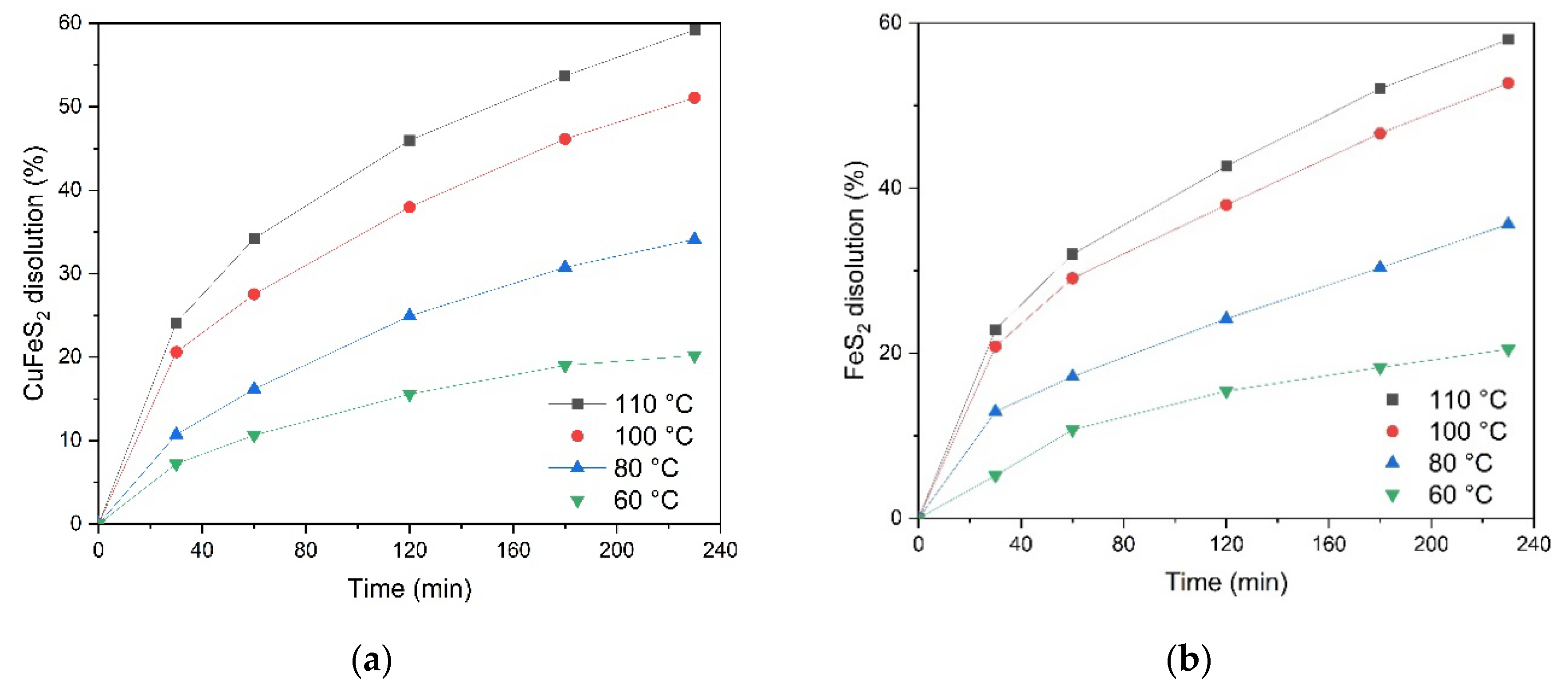 Preprints 141556 g007