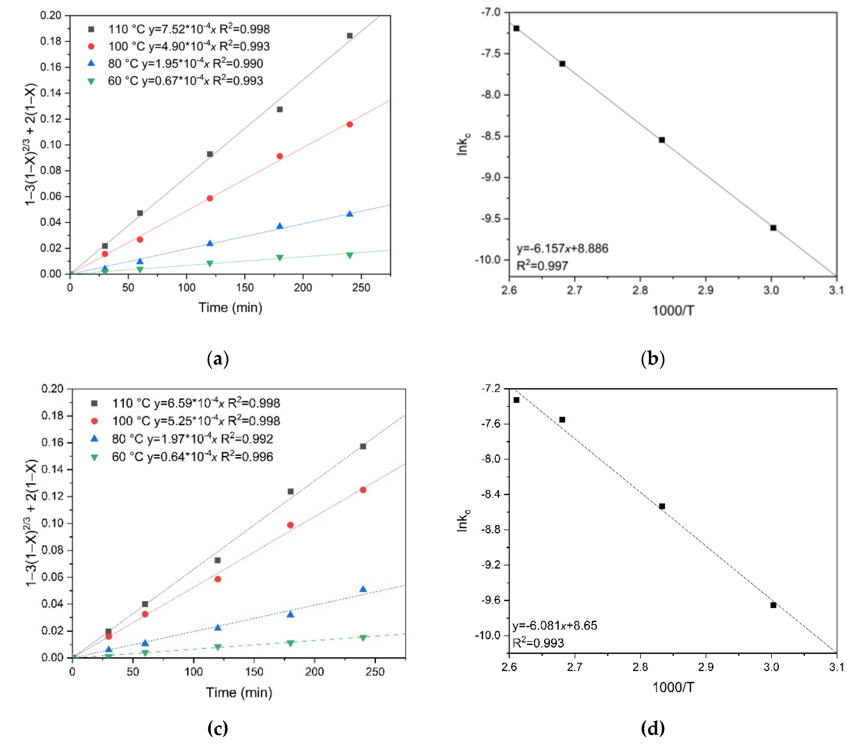Preprints 141556 g008