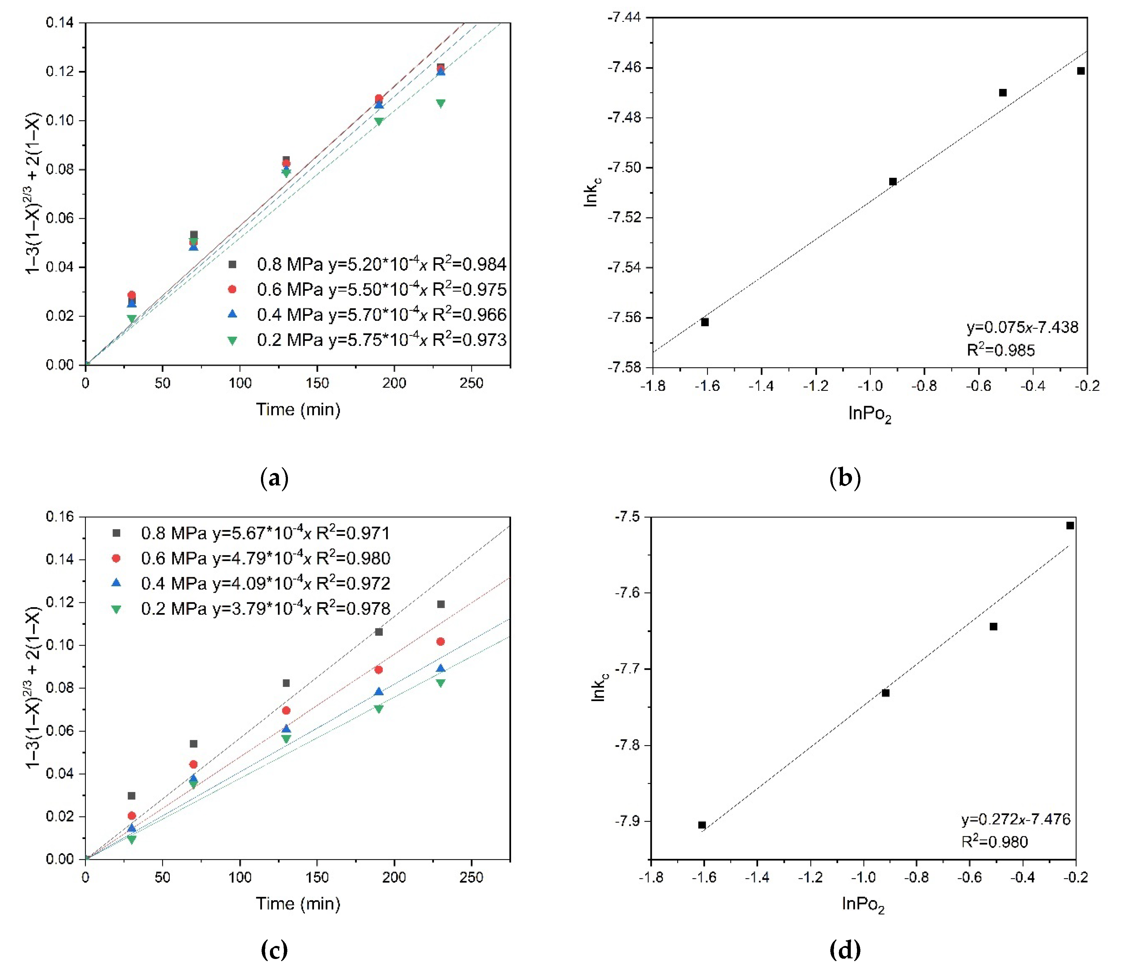 Preprints 141556 g009