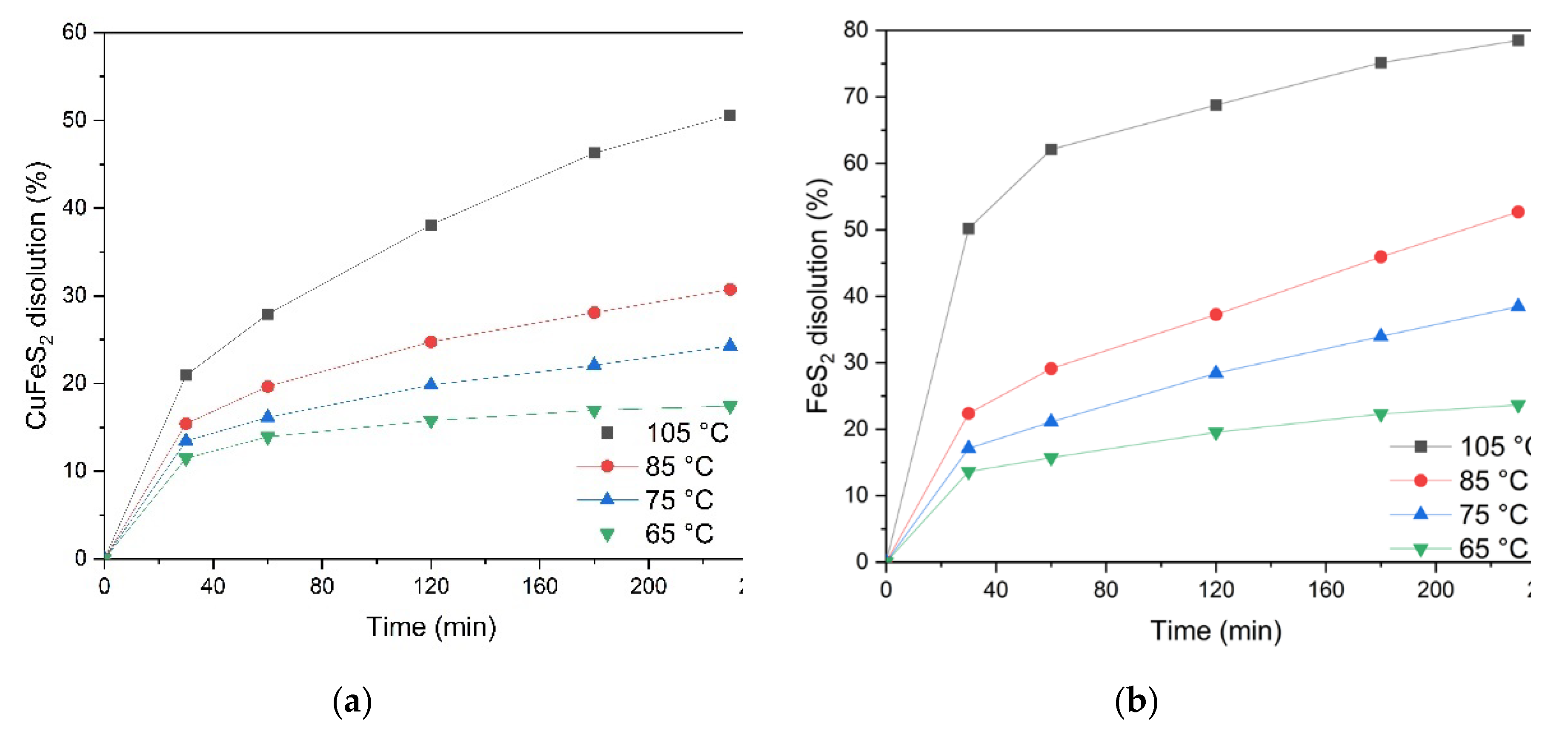 Preprints 141556 g011