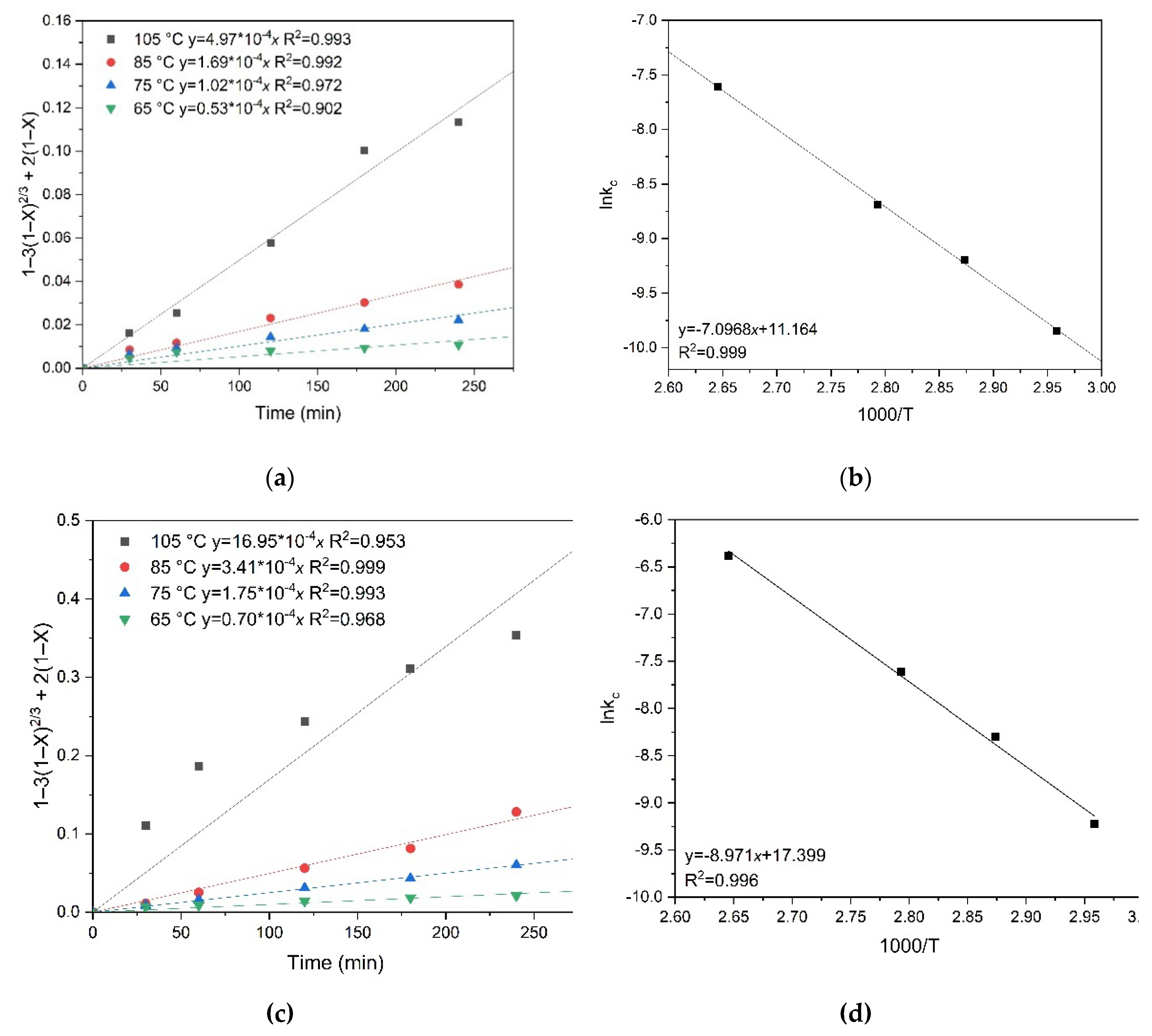 Preprints 141556 g012