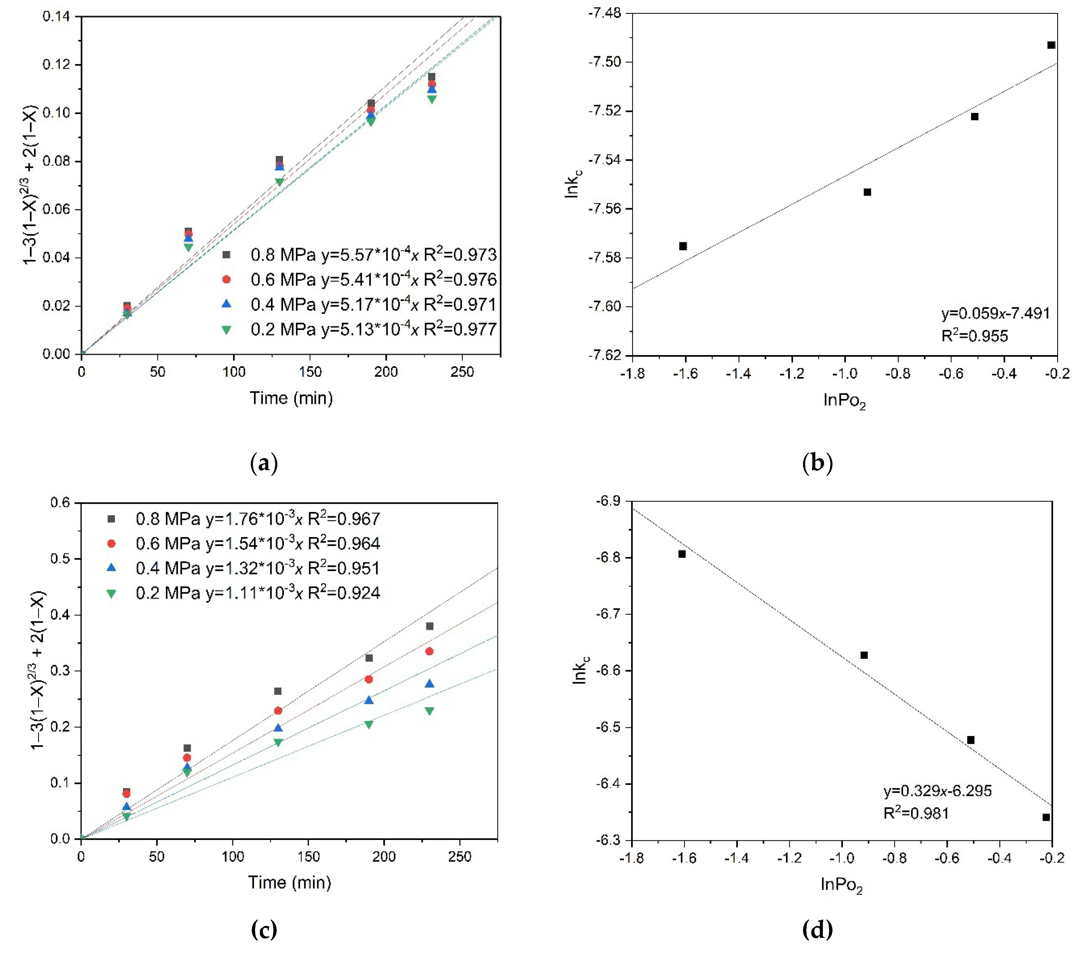 Preprints 141556 g013