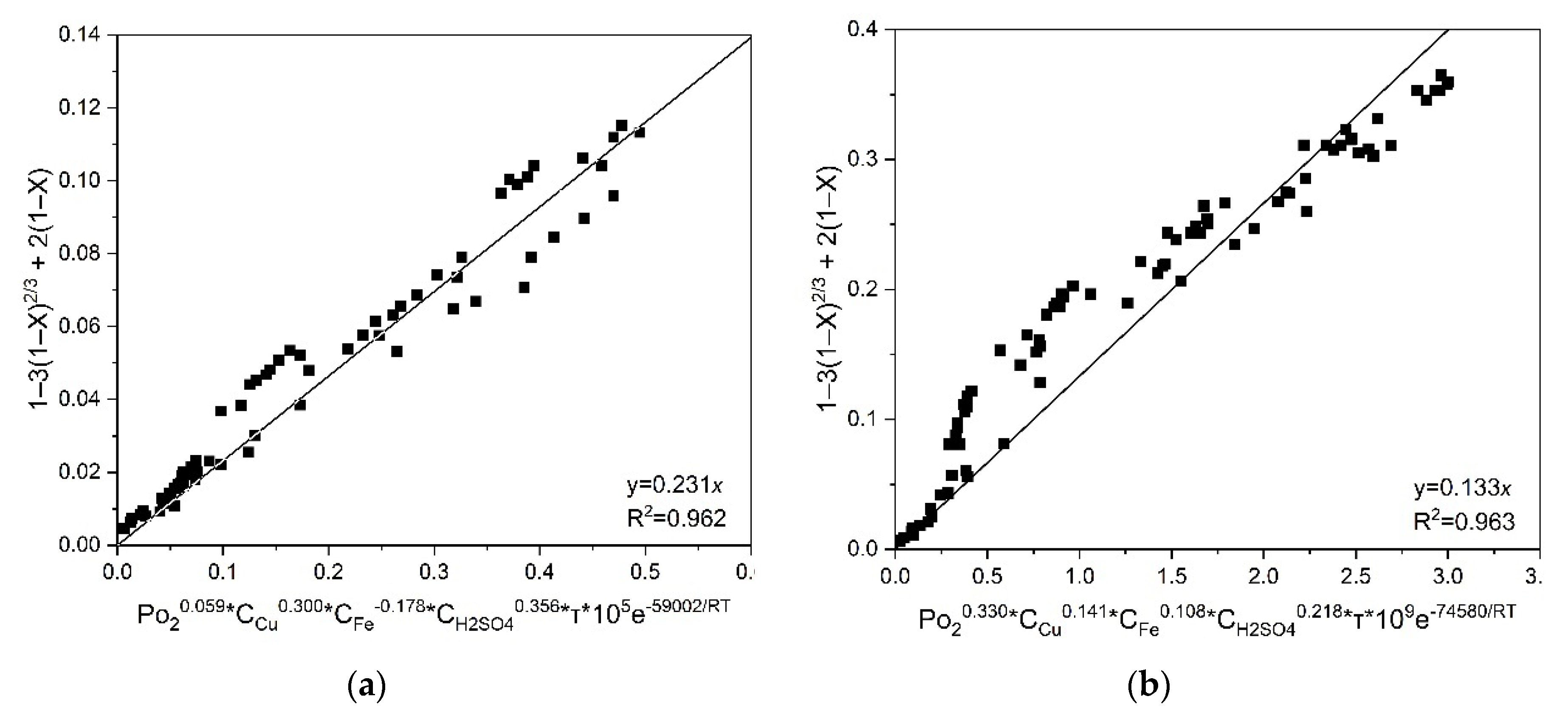 Preprints 141556 g014