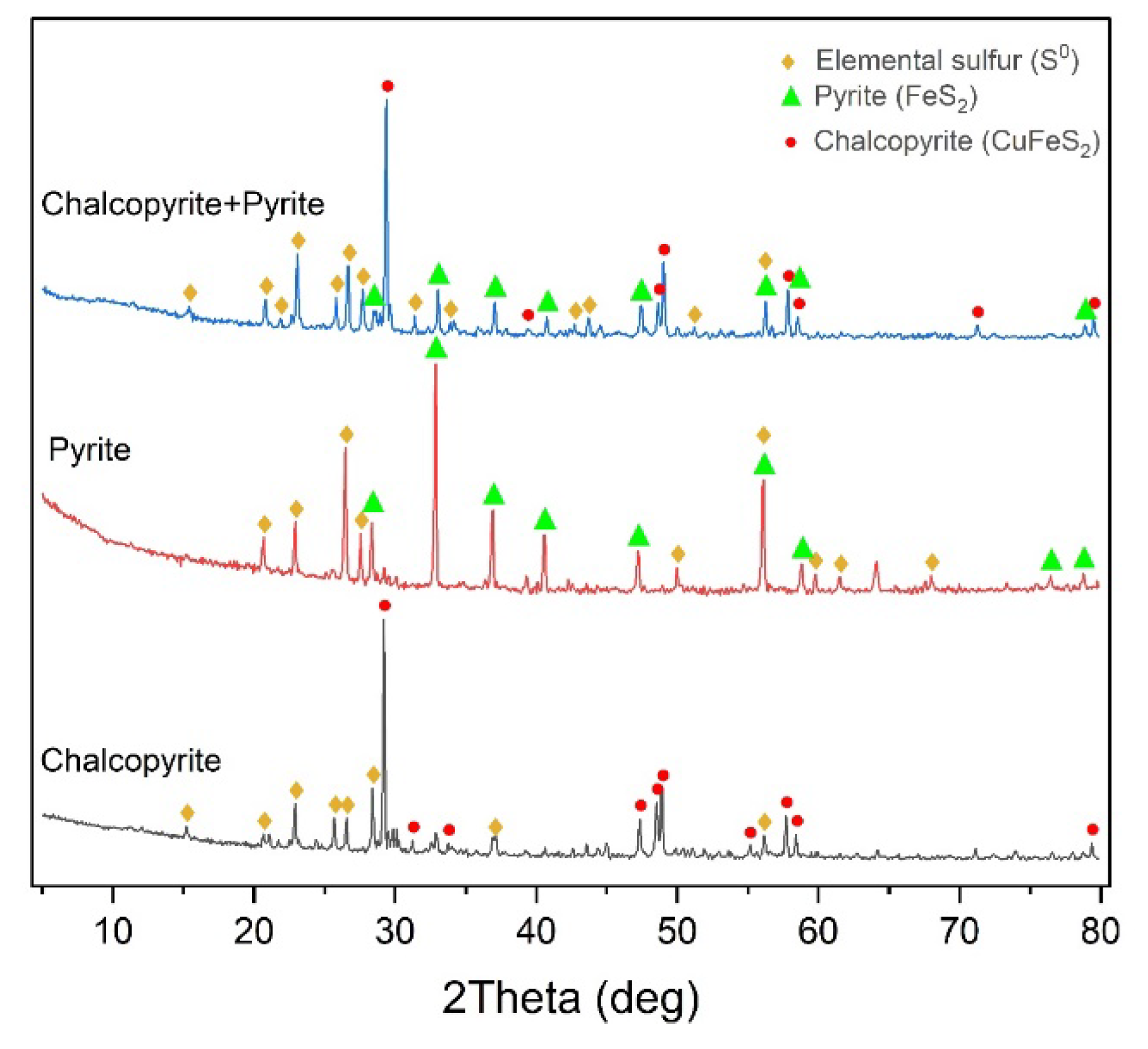 Preprints 141556 g015