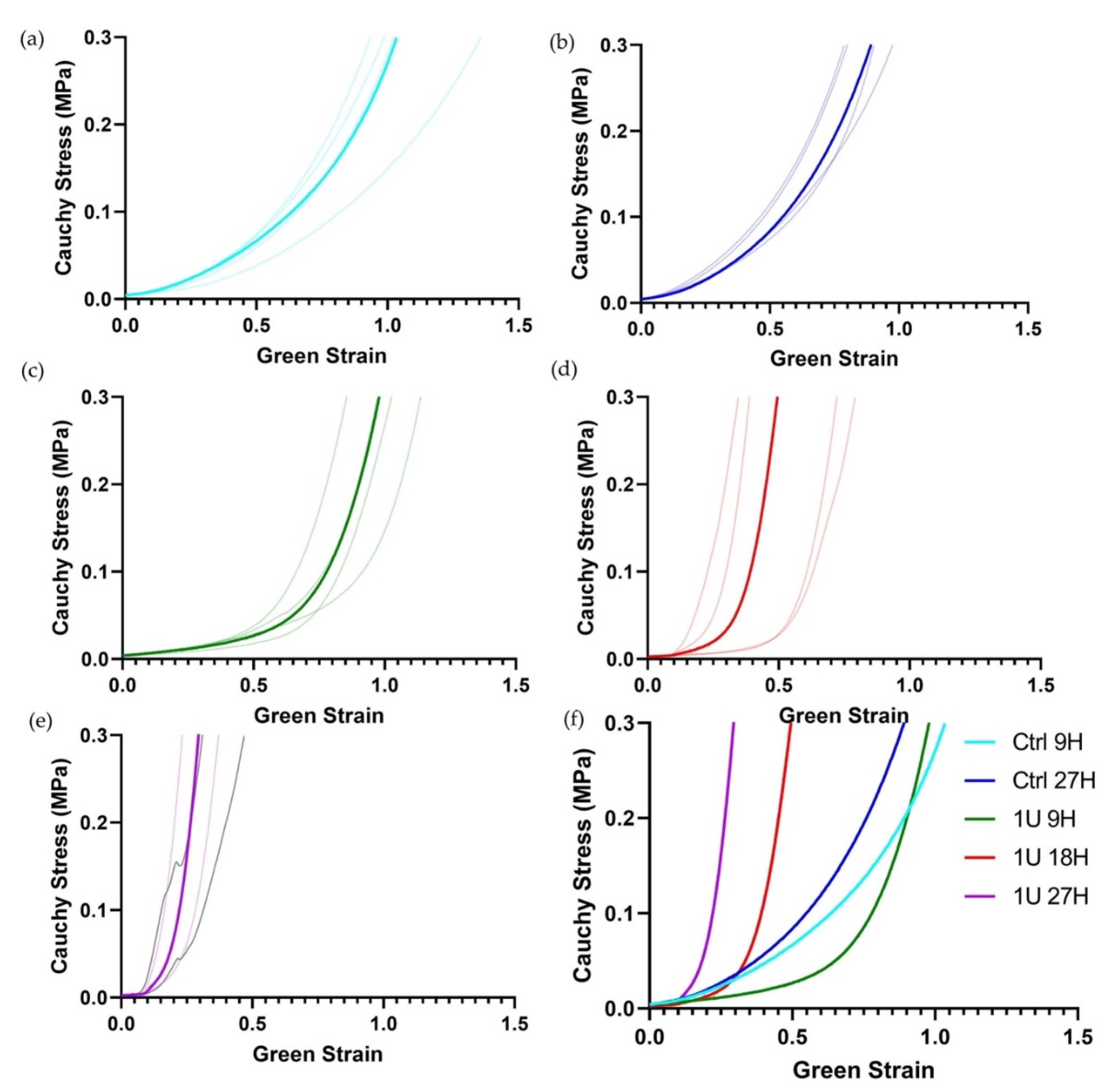 Preprints 79834 g005