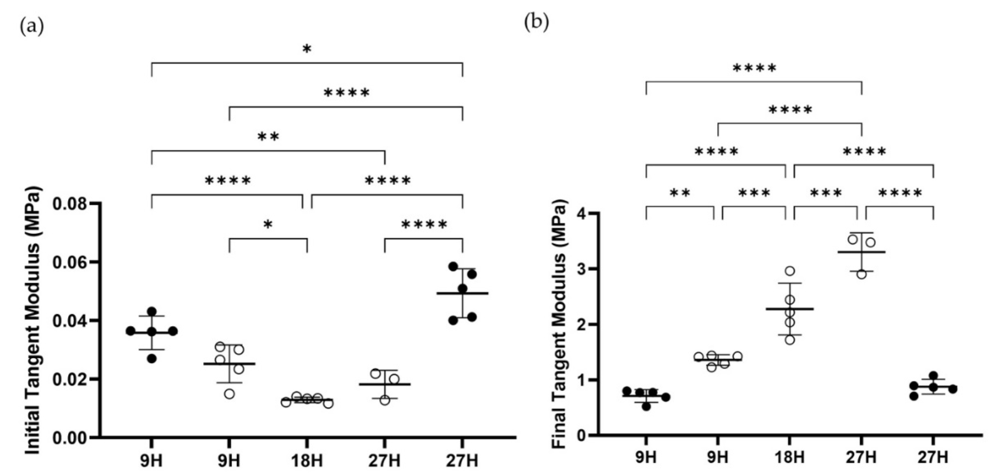 Preprints 79834 g006