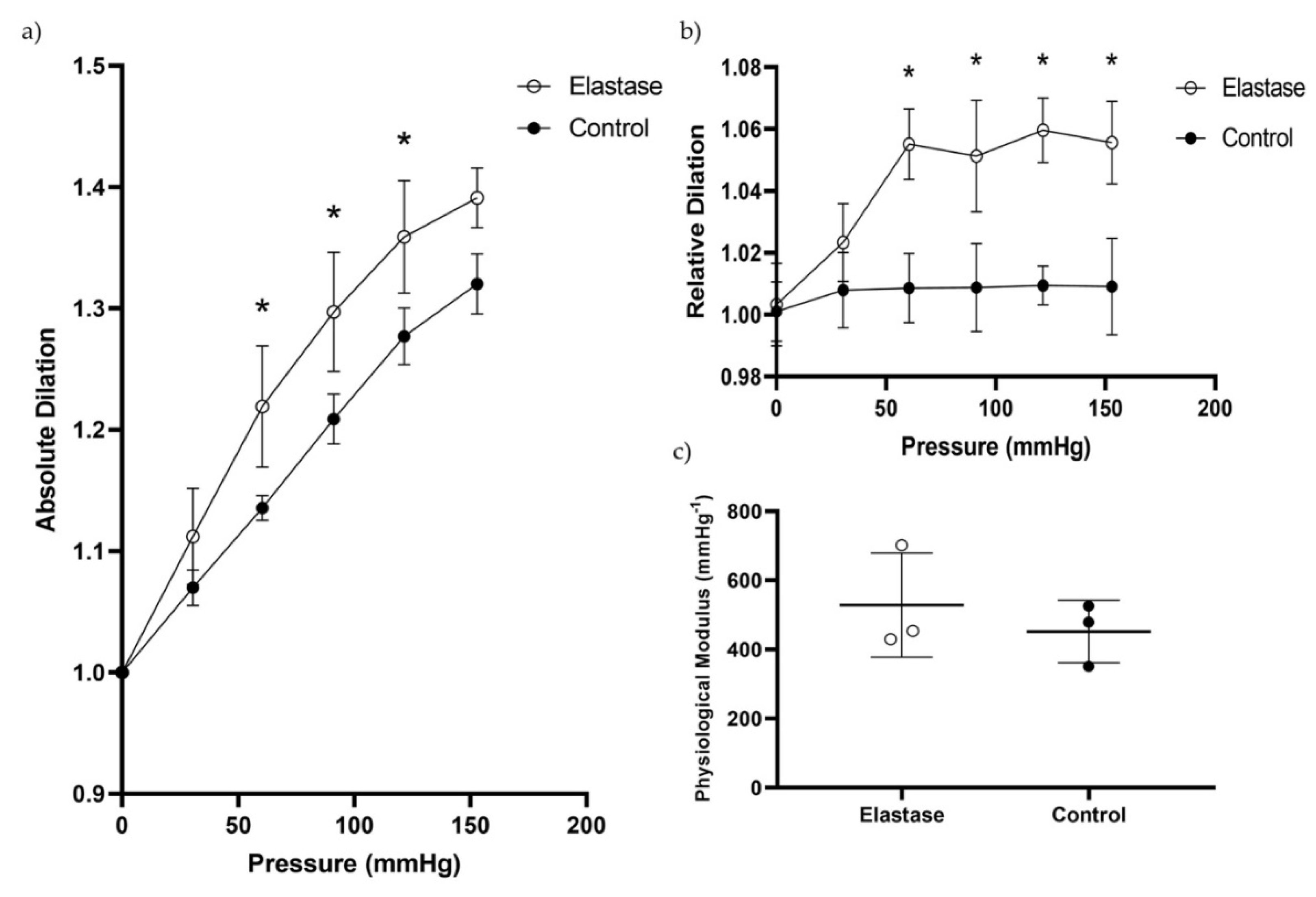 Preprints 79834 g009