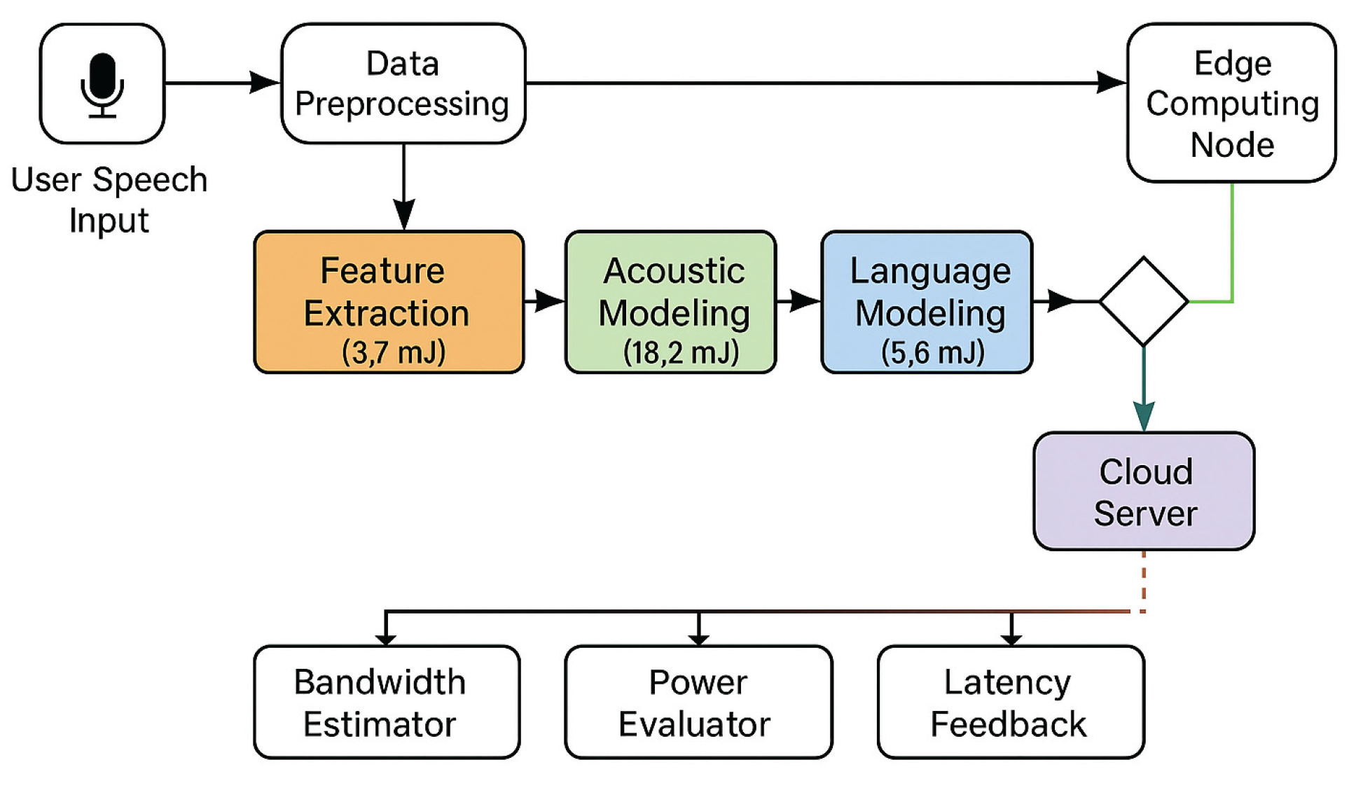 Preprints 164244 g002