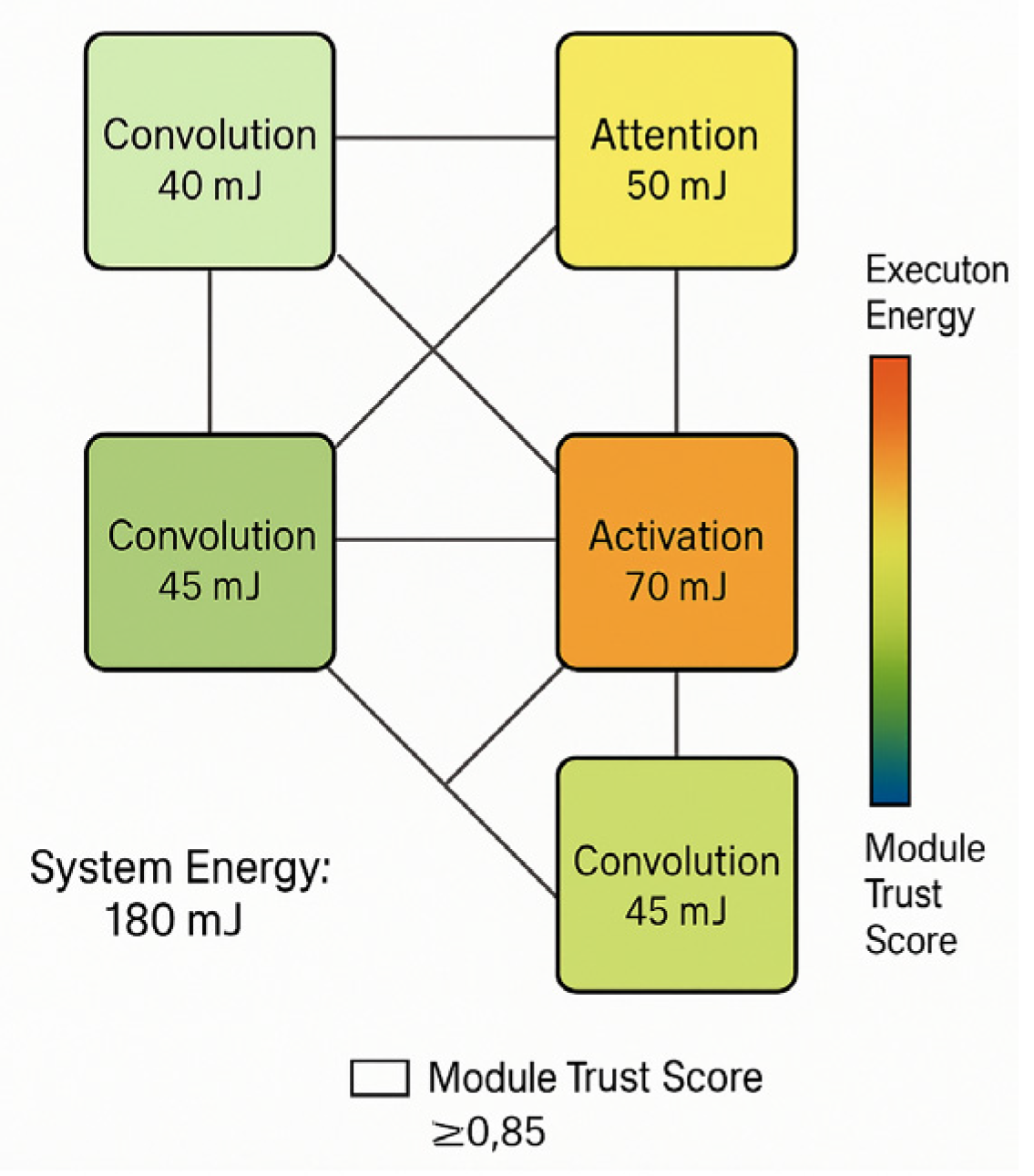 Preprints 164244 g003
