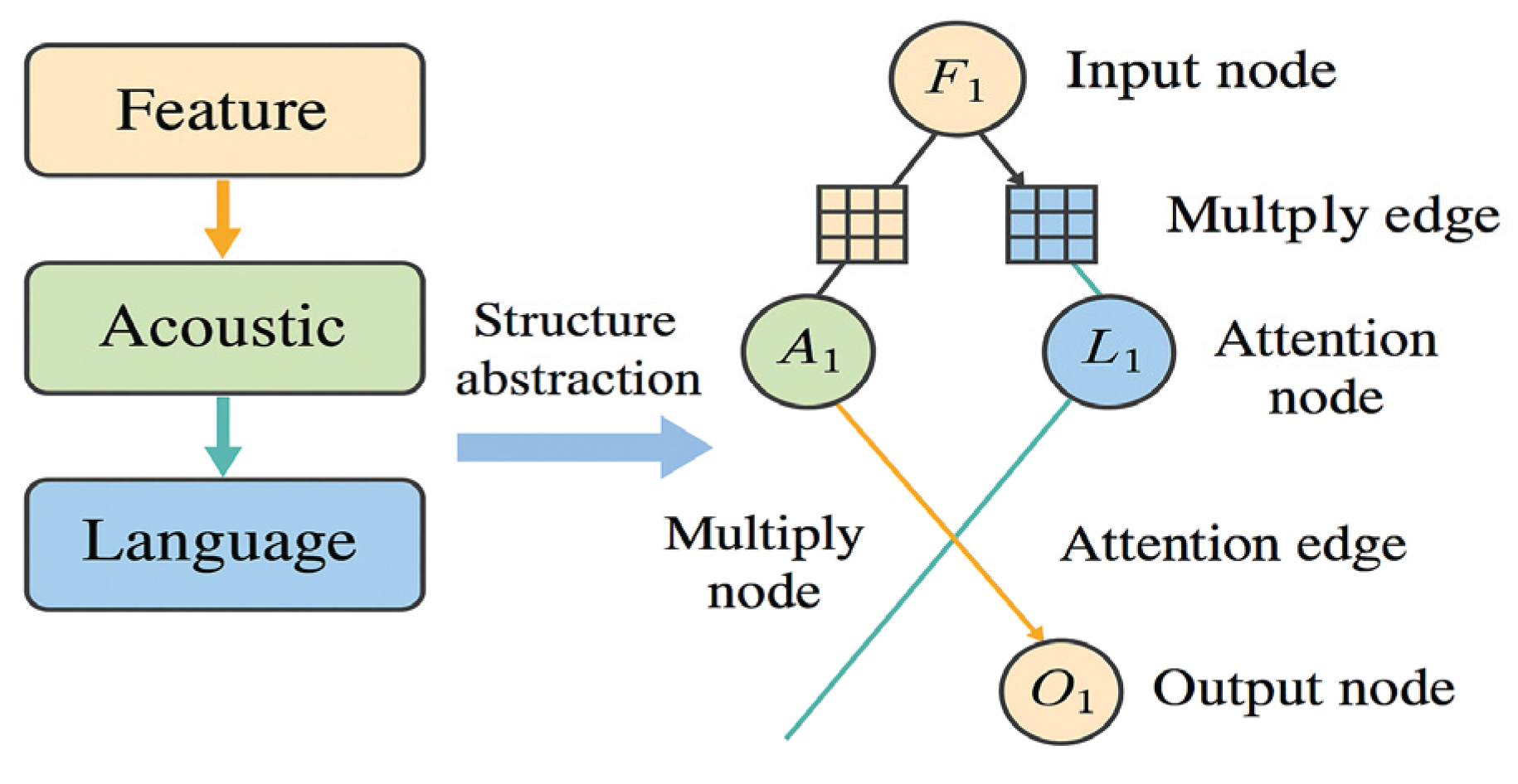 Preprints 164244 g004