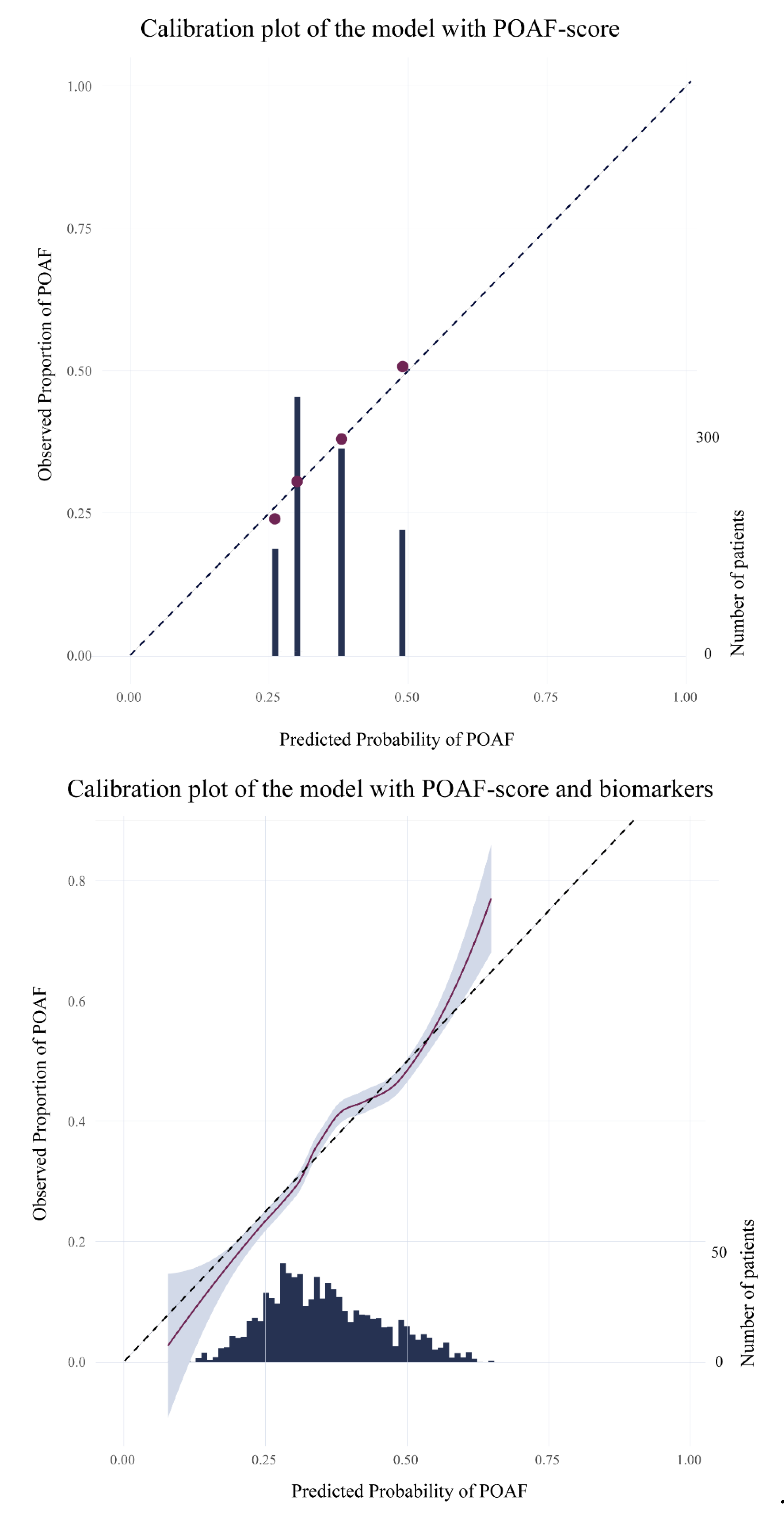 Preprints 156787 g001