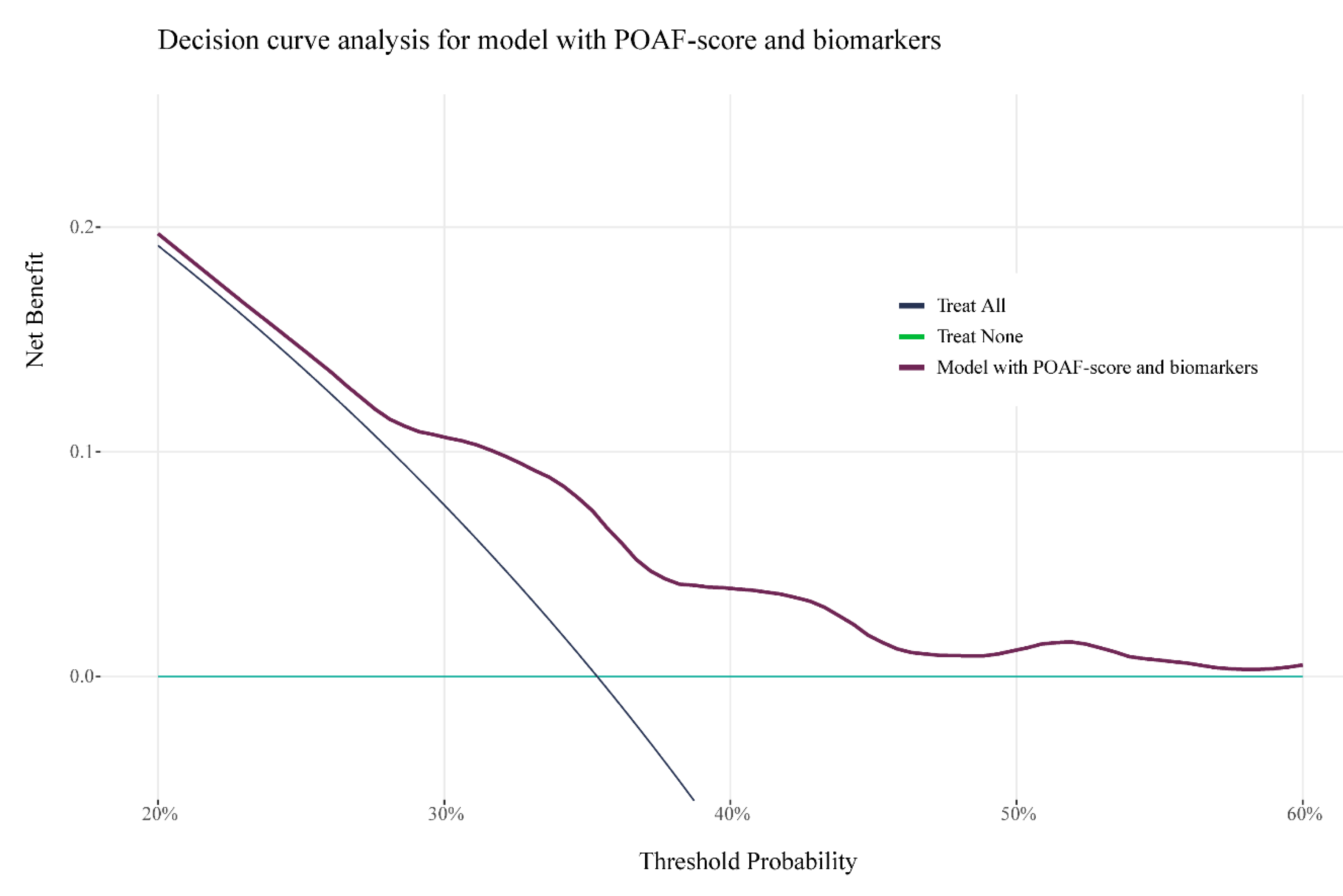 Preprints 156787 g002