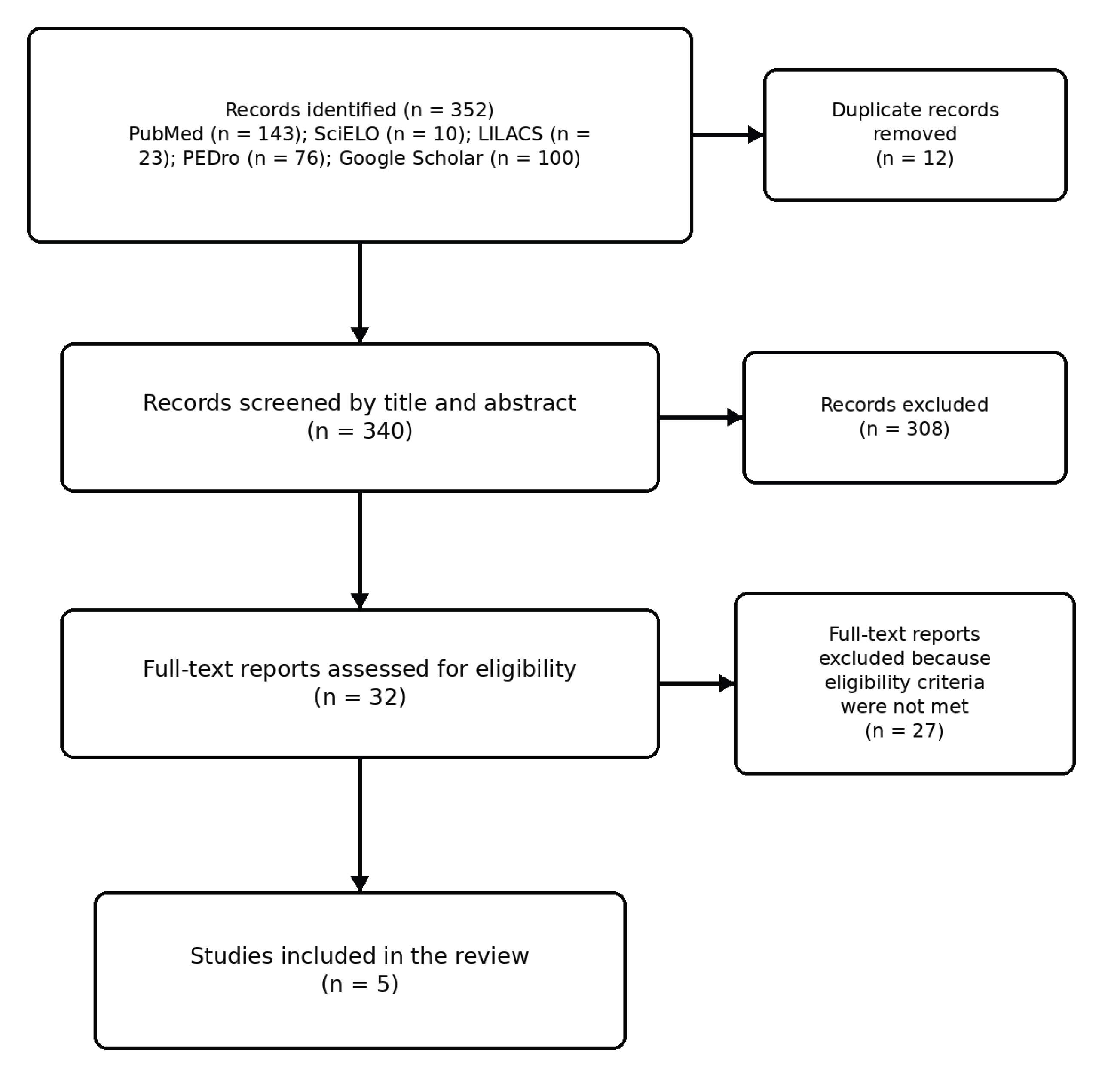 Preprints 227345 g001