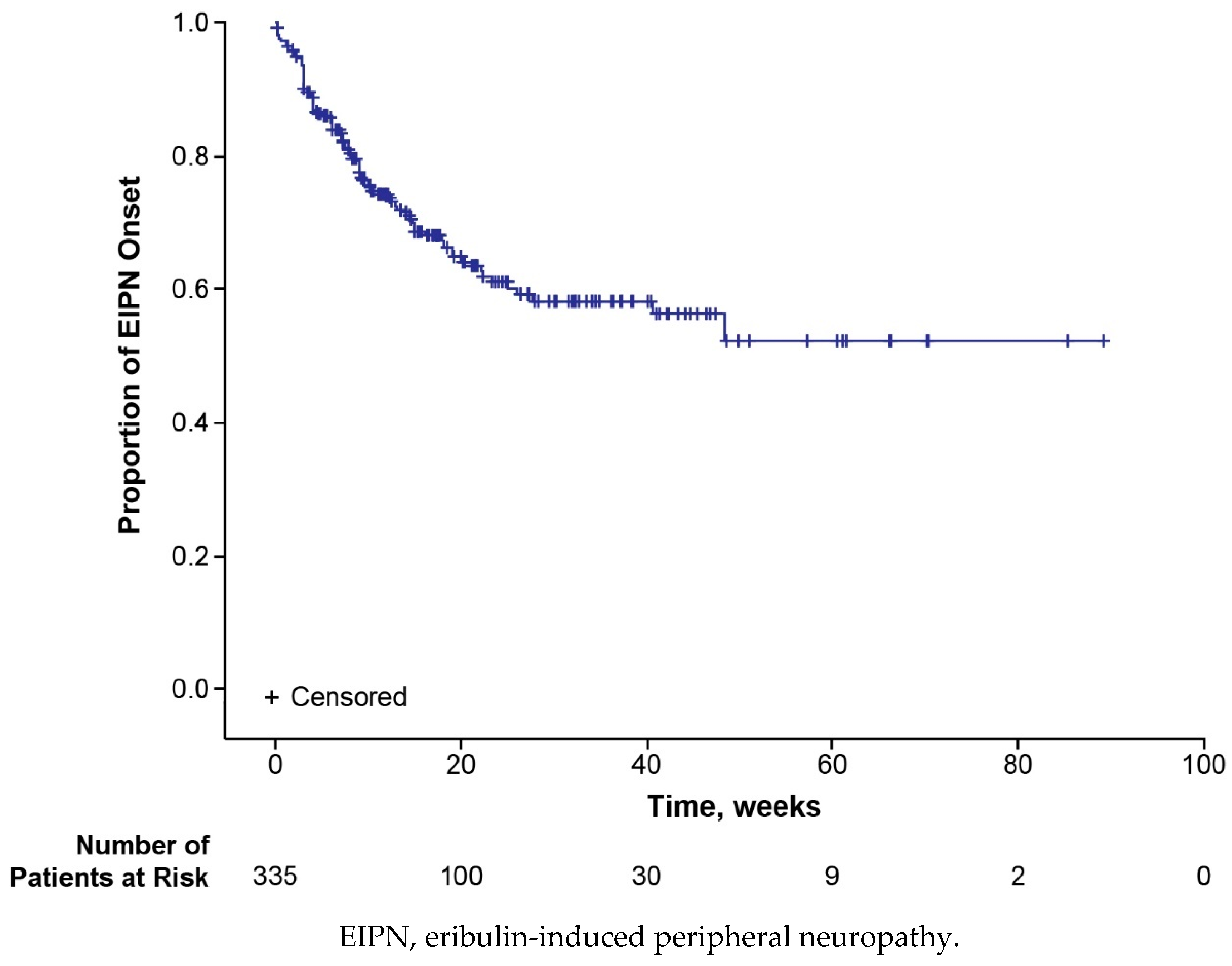 Preprints 141210 g001