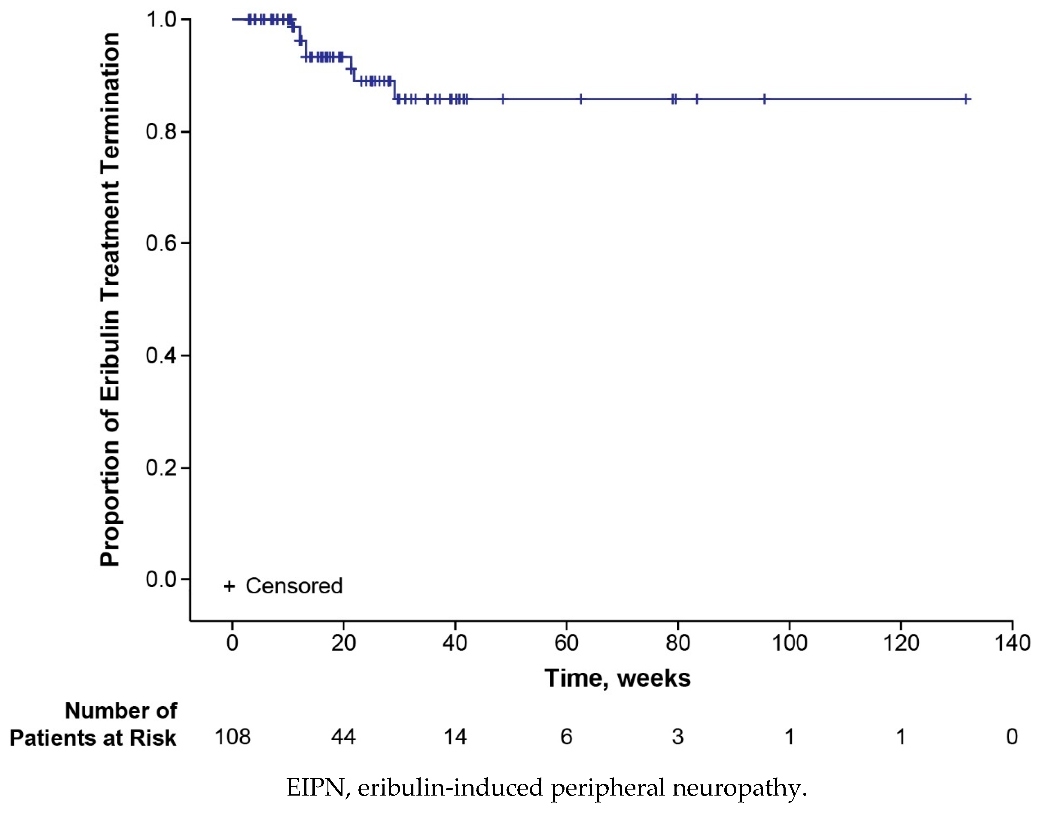 Preprints 141210 g002