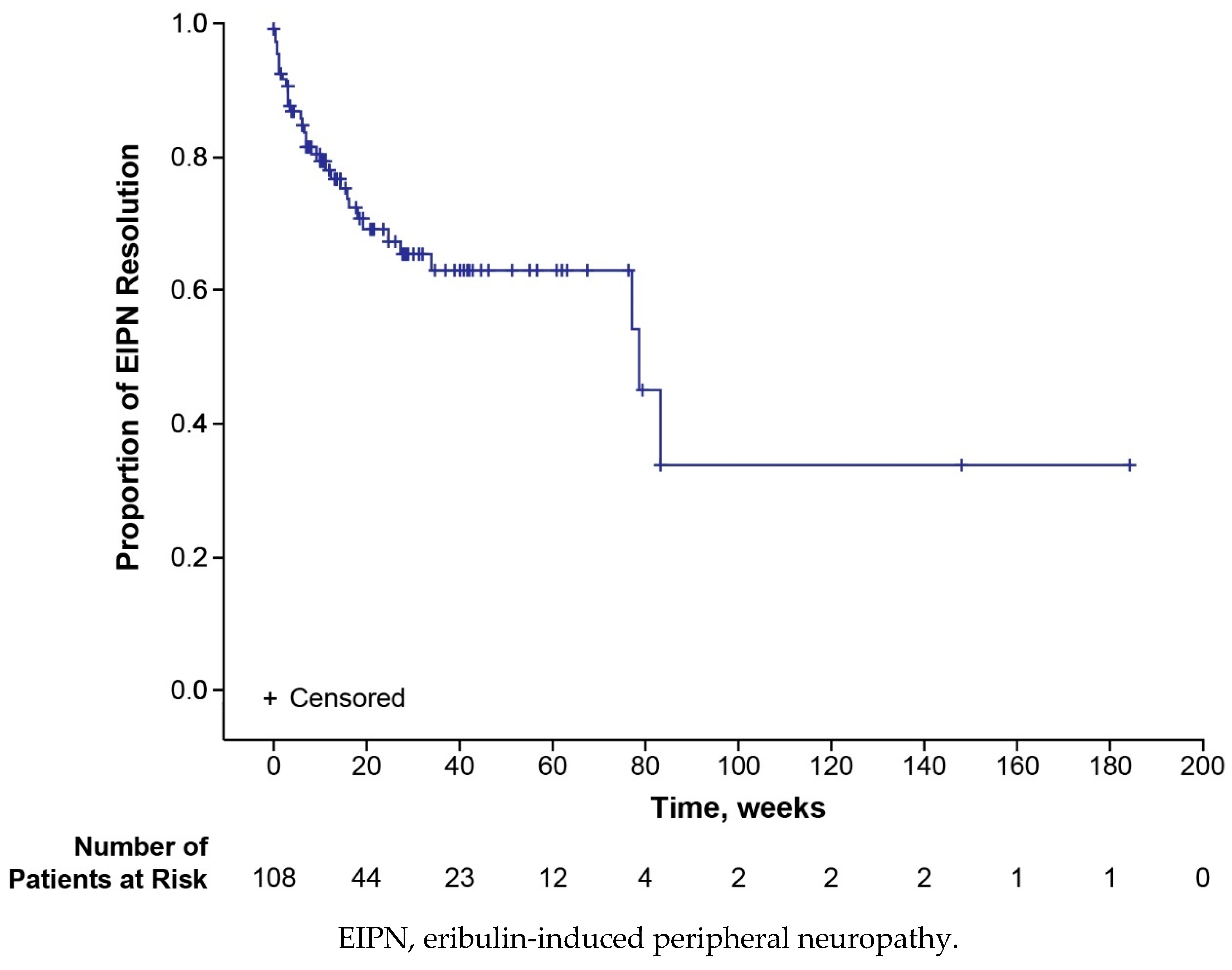 Preprints 141210 g003