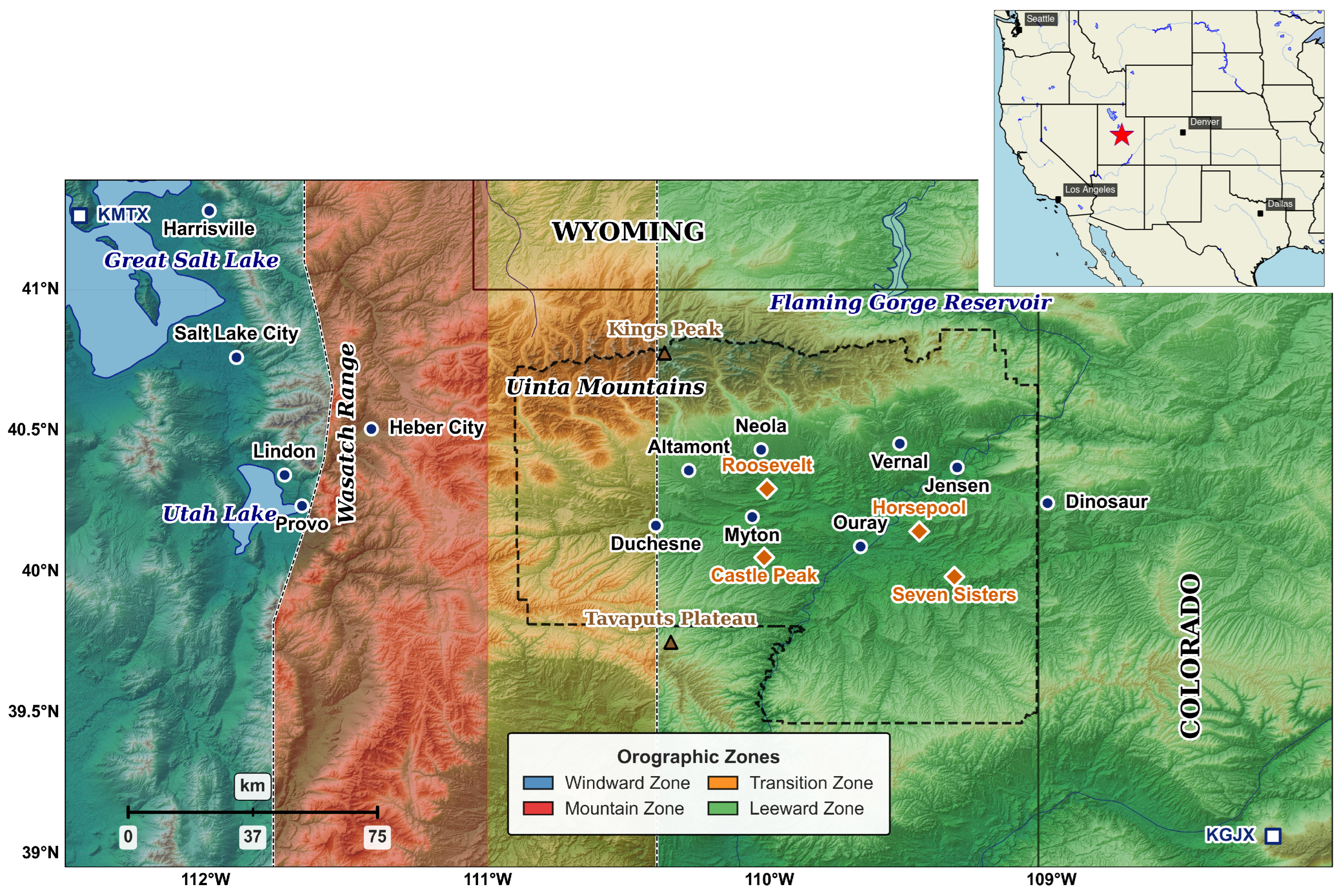 Preprints 172359 g001