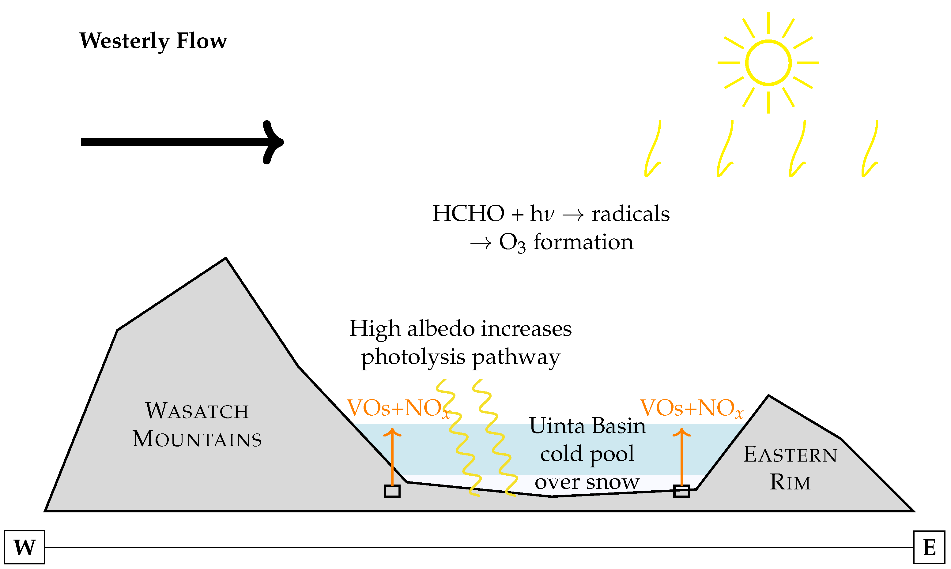 Preprints 172359 g003