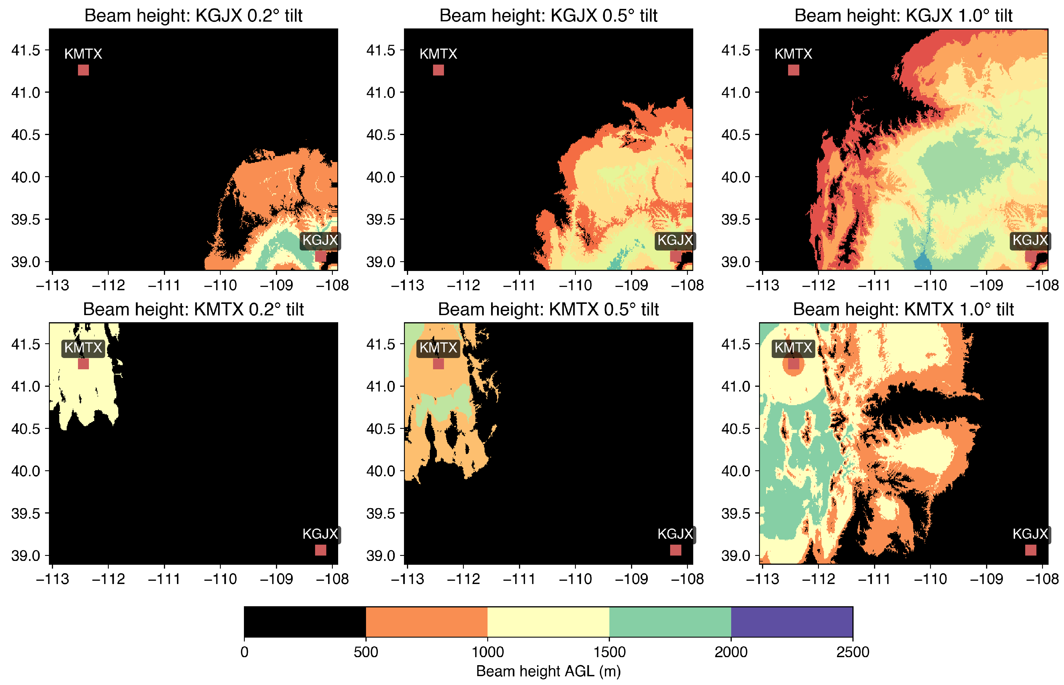 Preprints 172359 g005