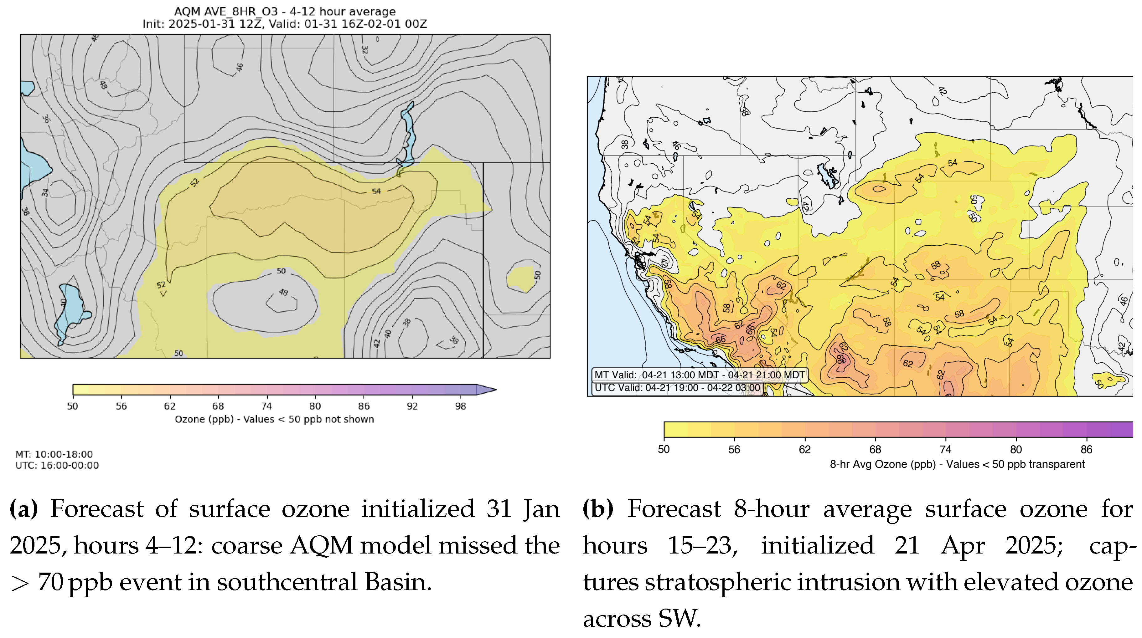 Preprints 172359 g006