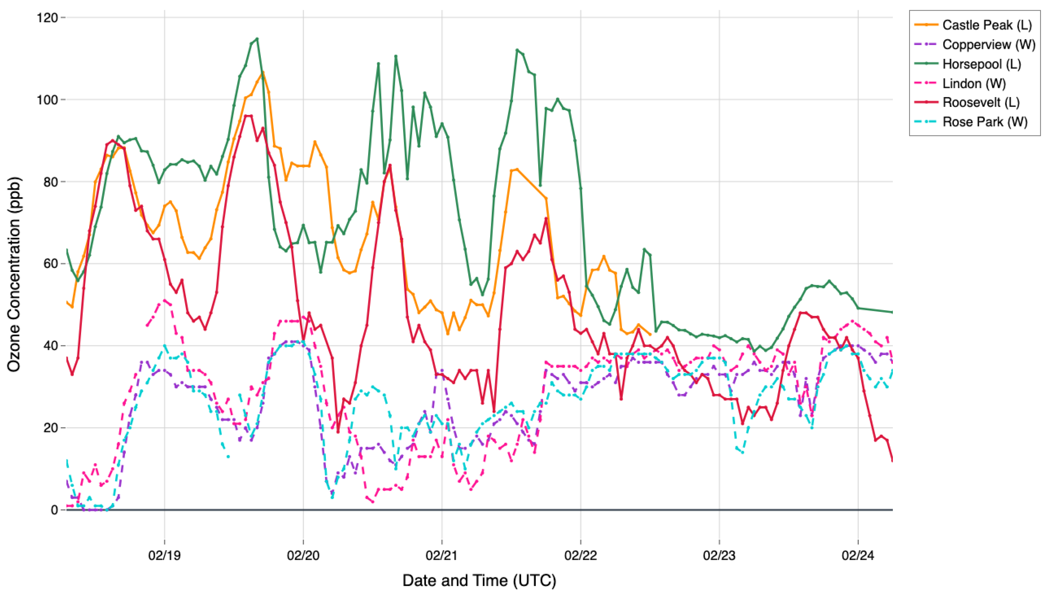 Preprints 172359 g007
