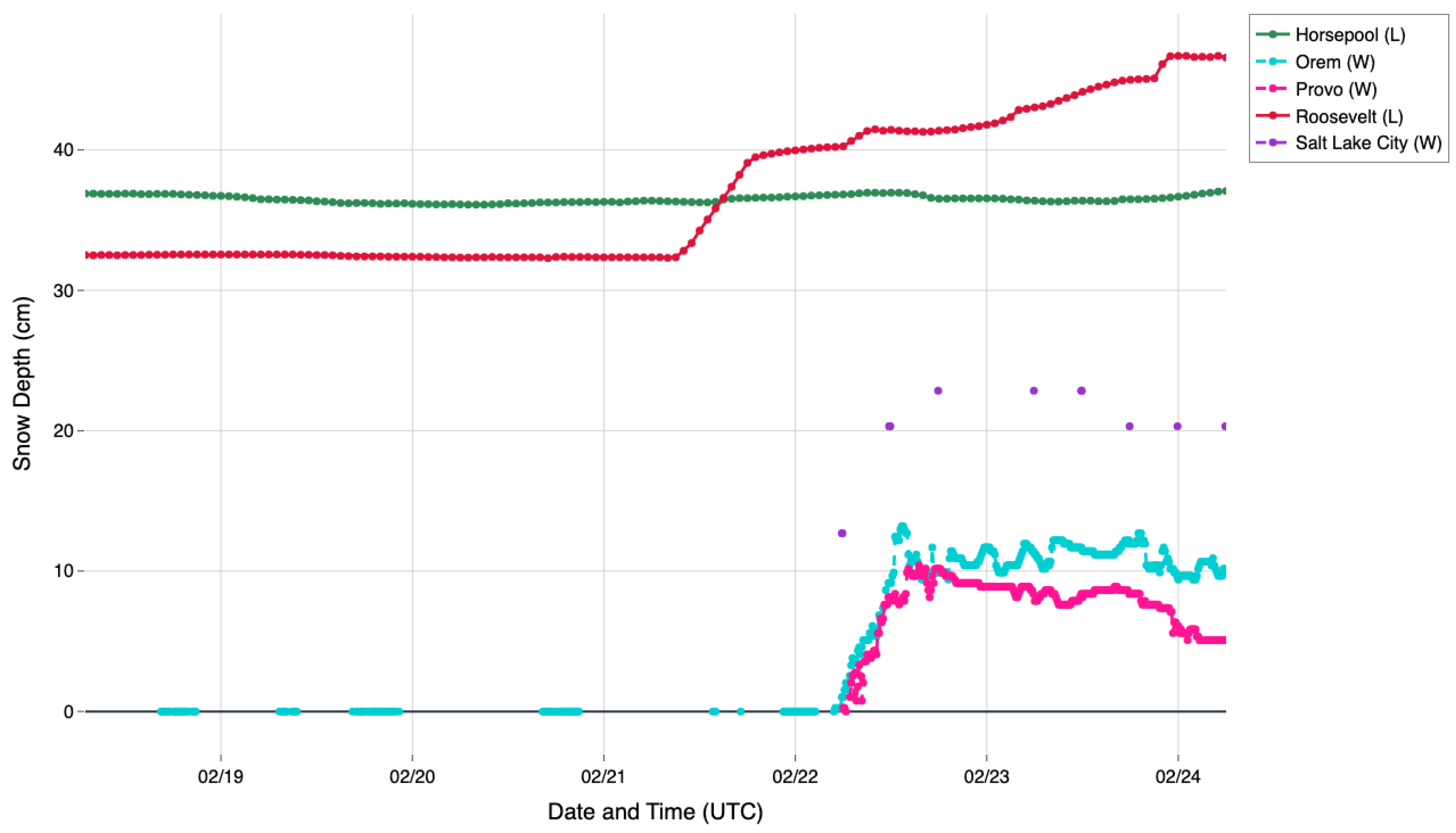 Preprints 172359 g008