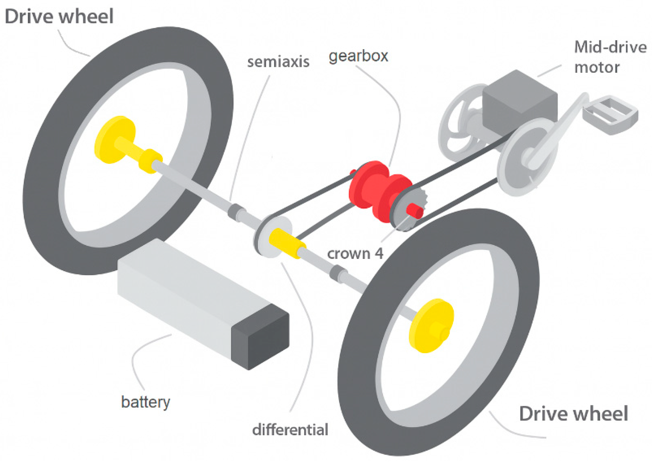 Preprints 178032 g003
