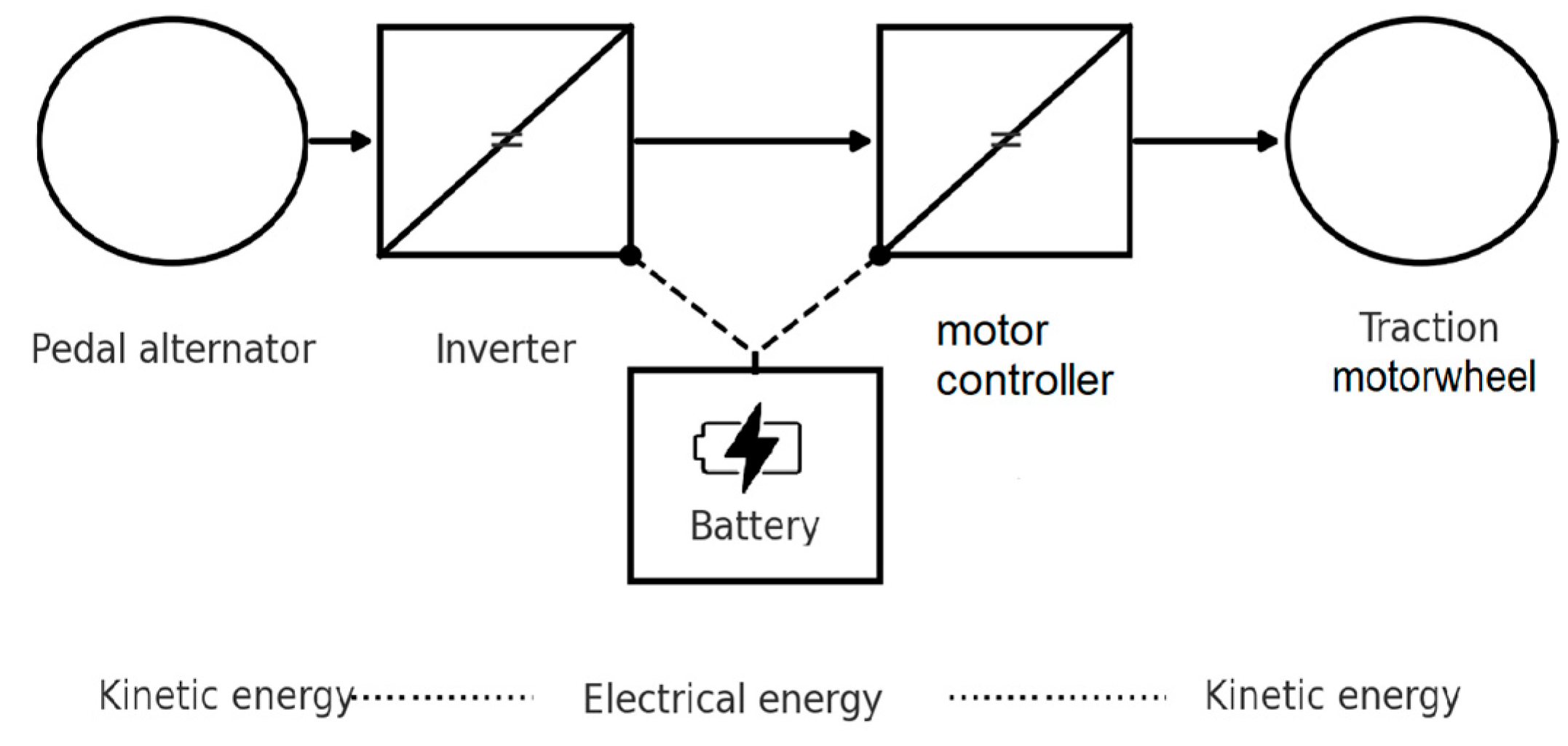 Preprints 178032 g004