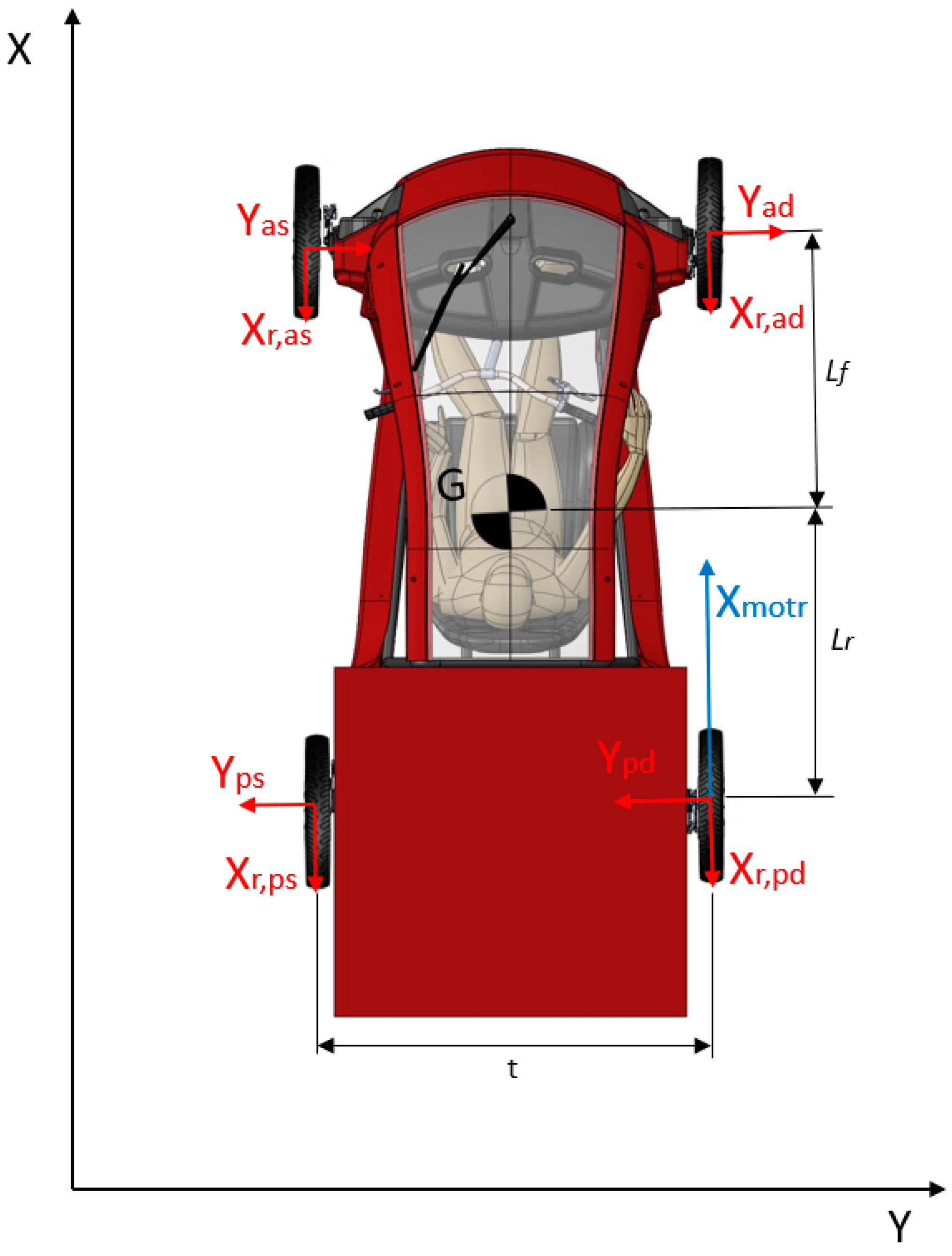 Preprints 178032 g006