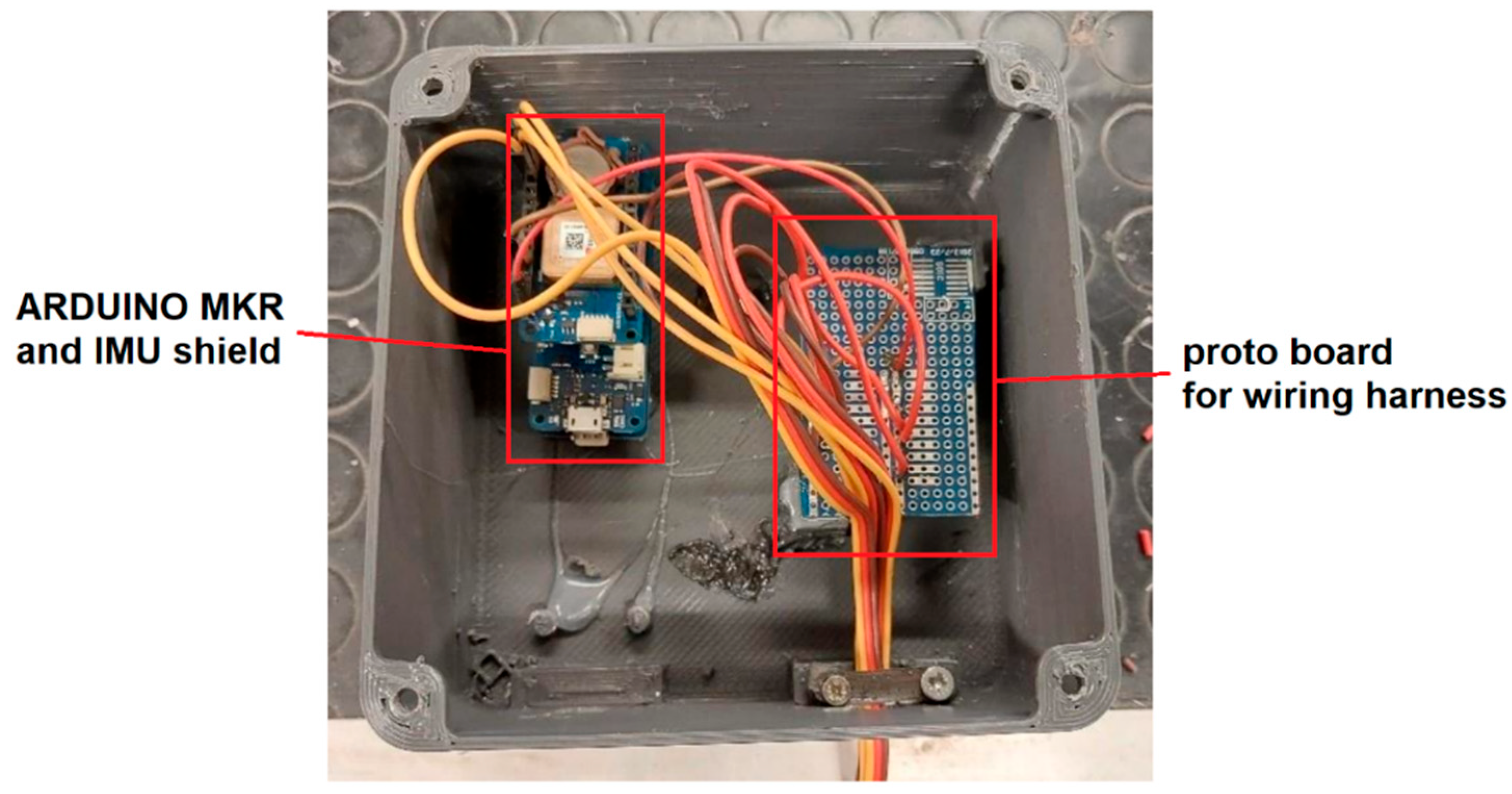 Preprints 178032 g007