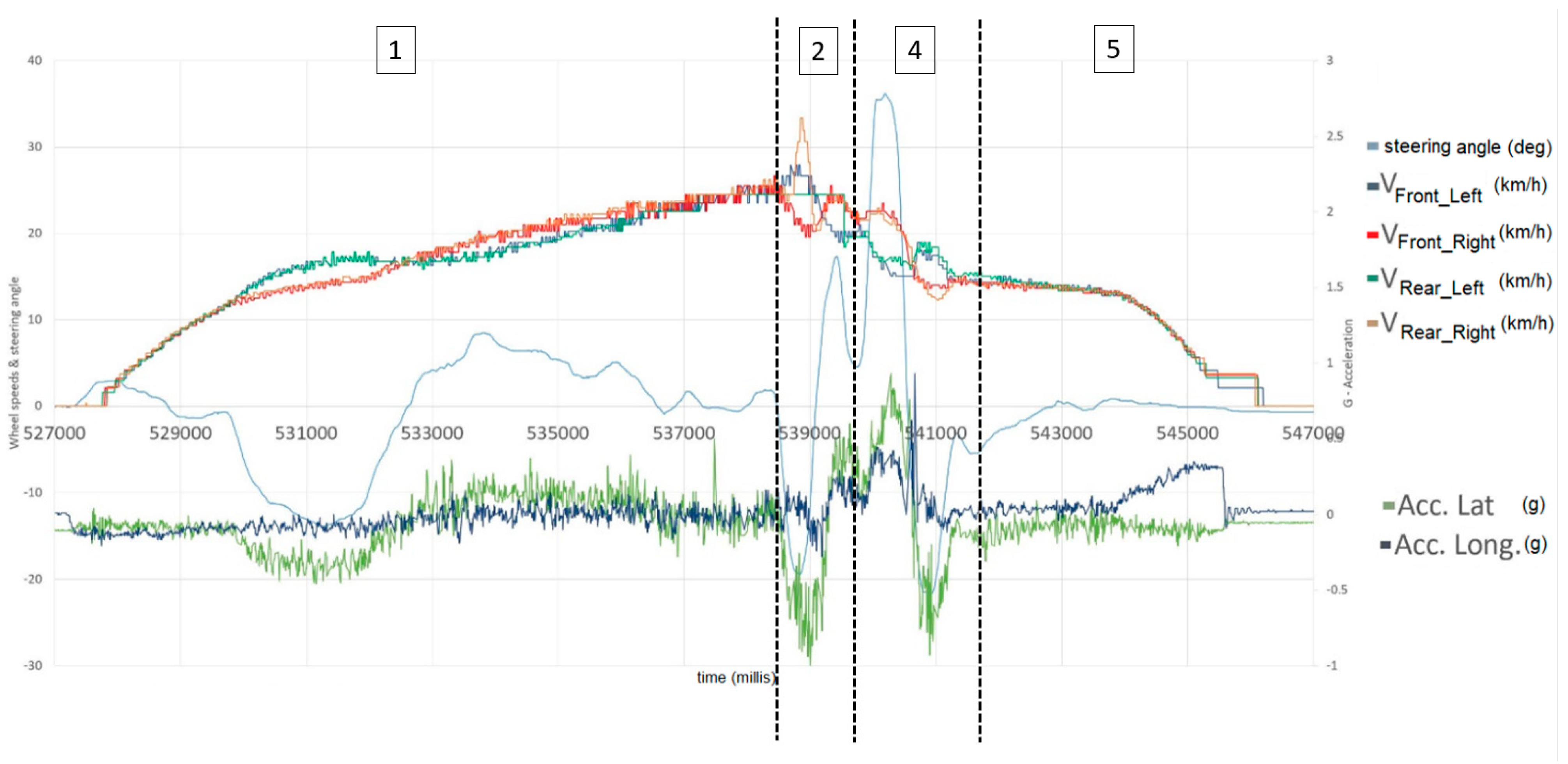 Preprints 178032 g011