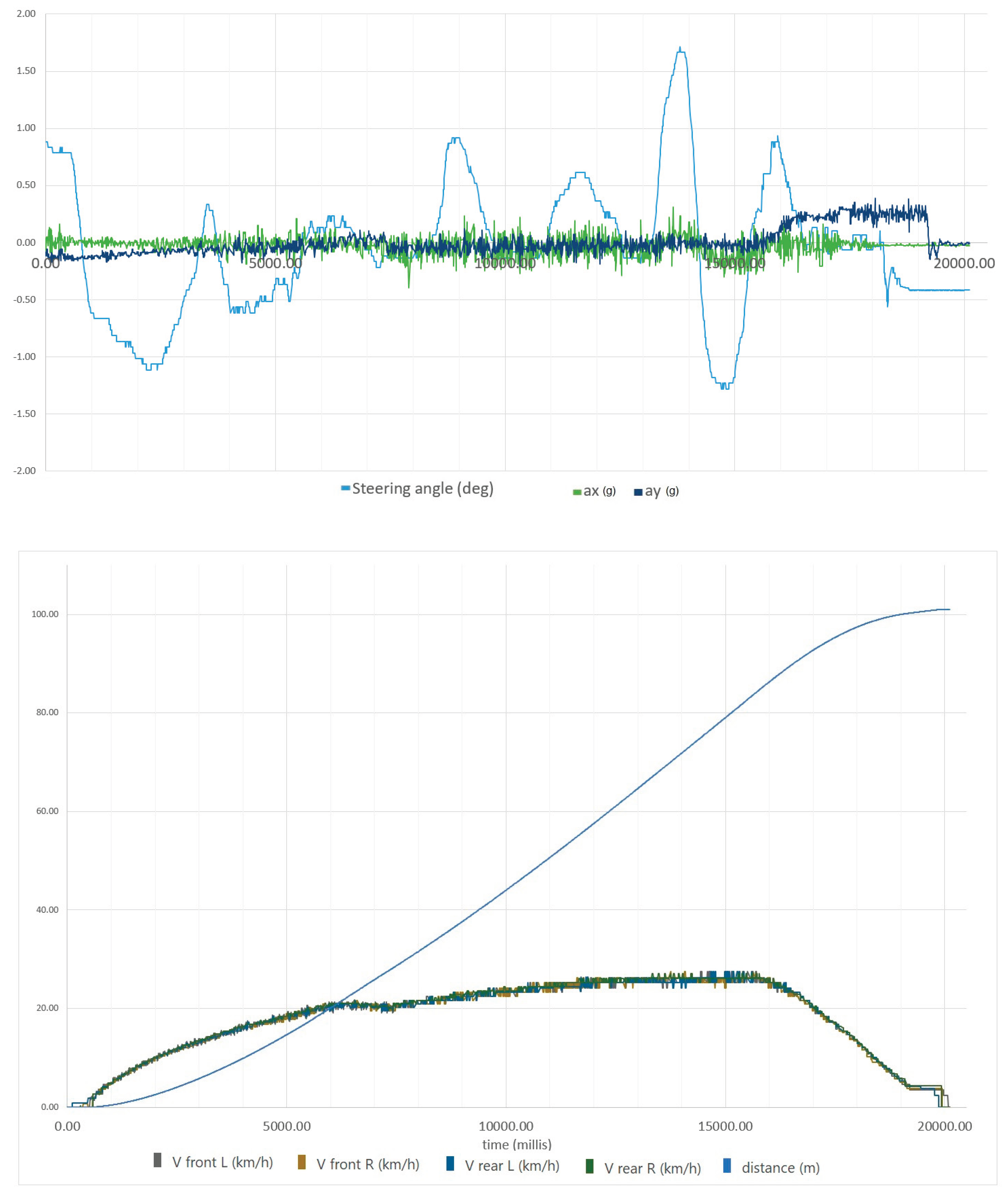Preprints 178032 g014