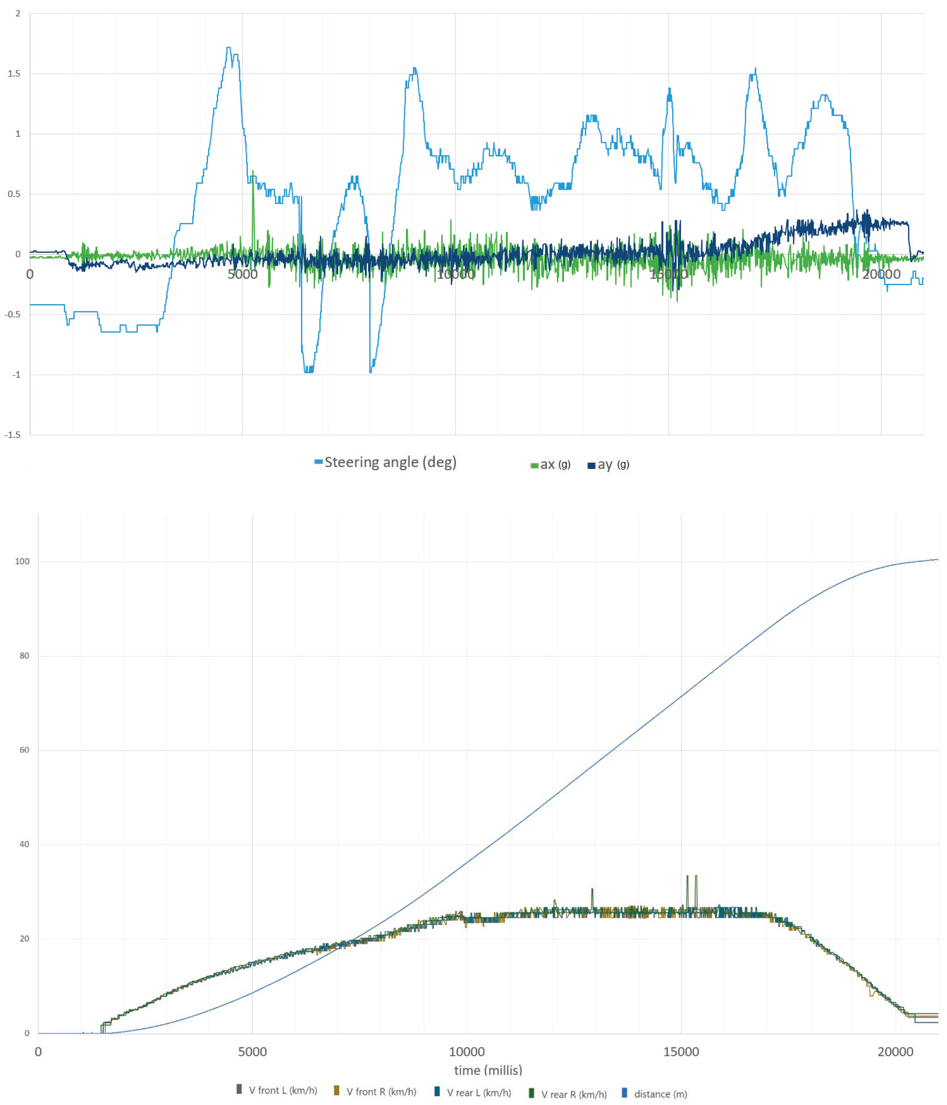 Preprints 178032 g016