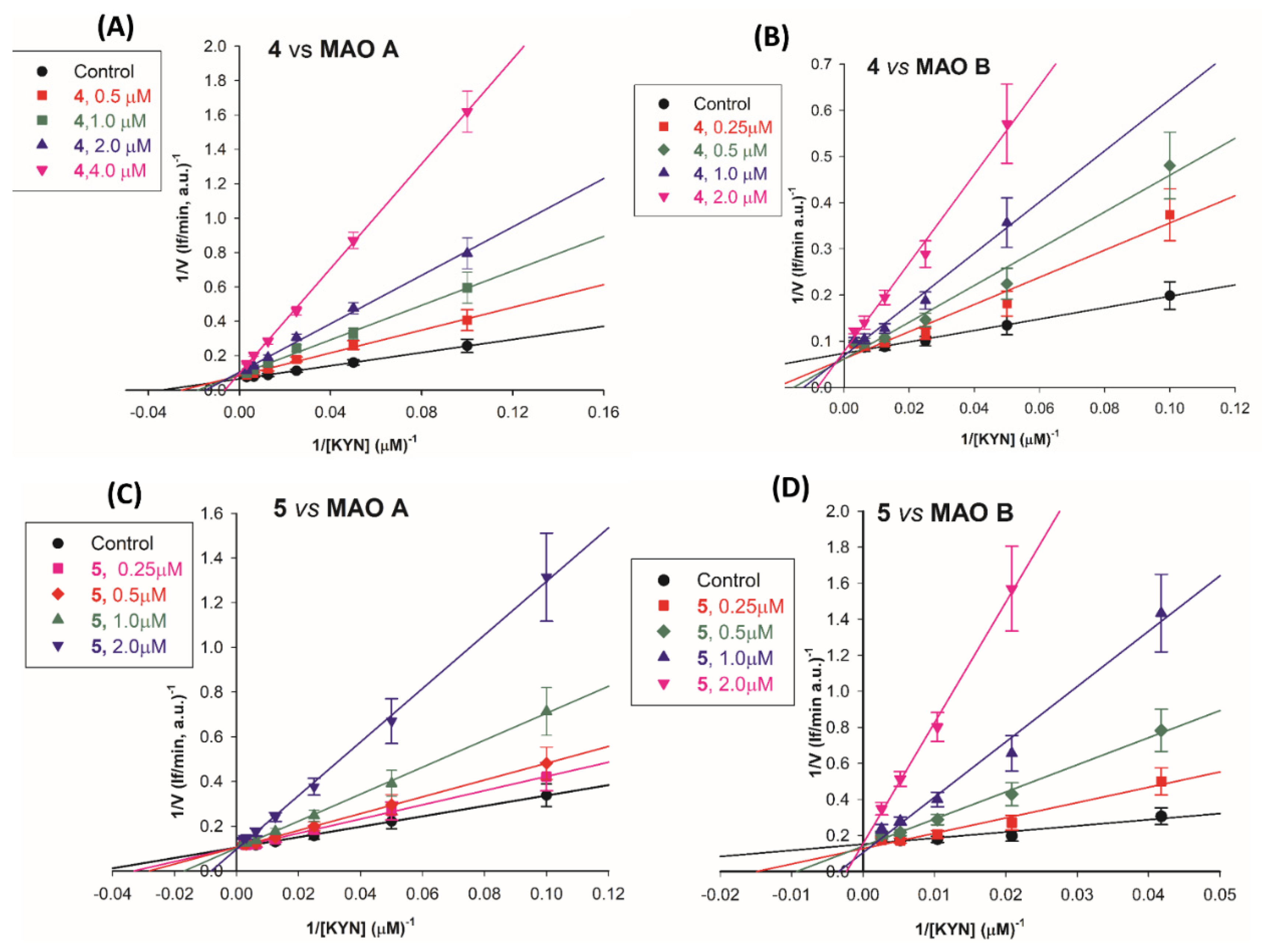 Preprints 81521 g003