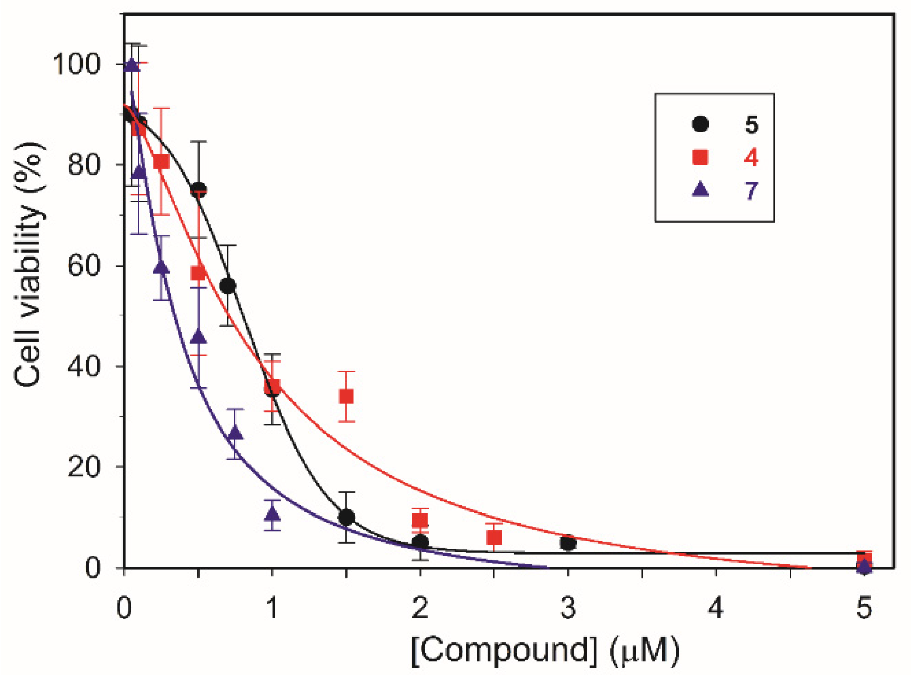 Preprints 81521 g005