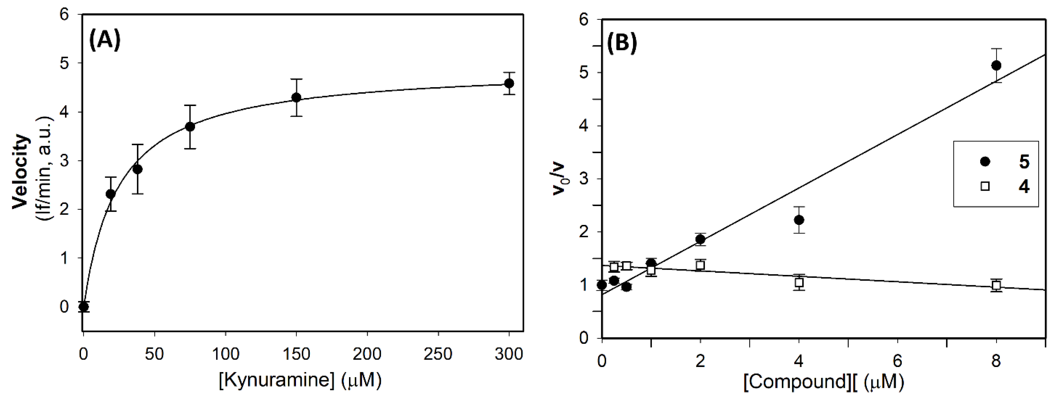 Preprints 81521 g006
