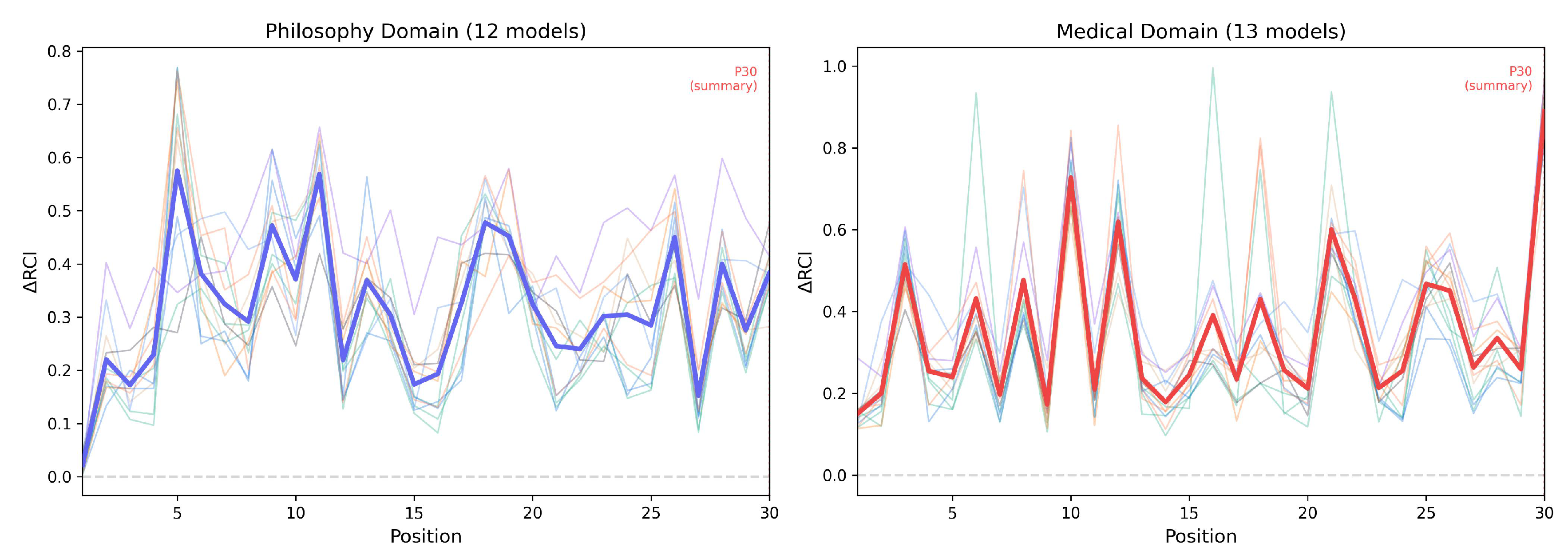 Preprints 198986 g003