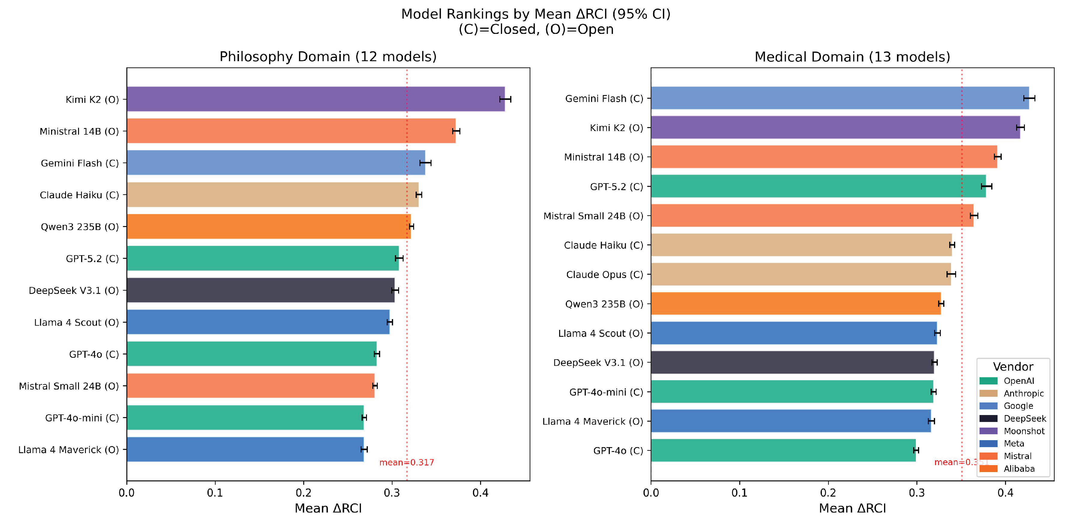 Preprints 198986 g005