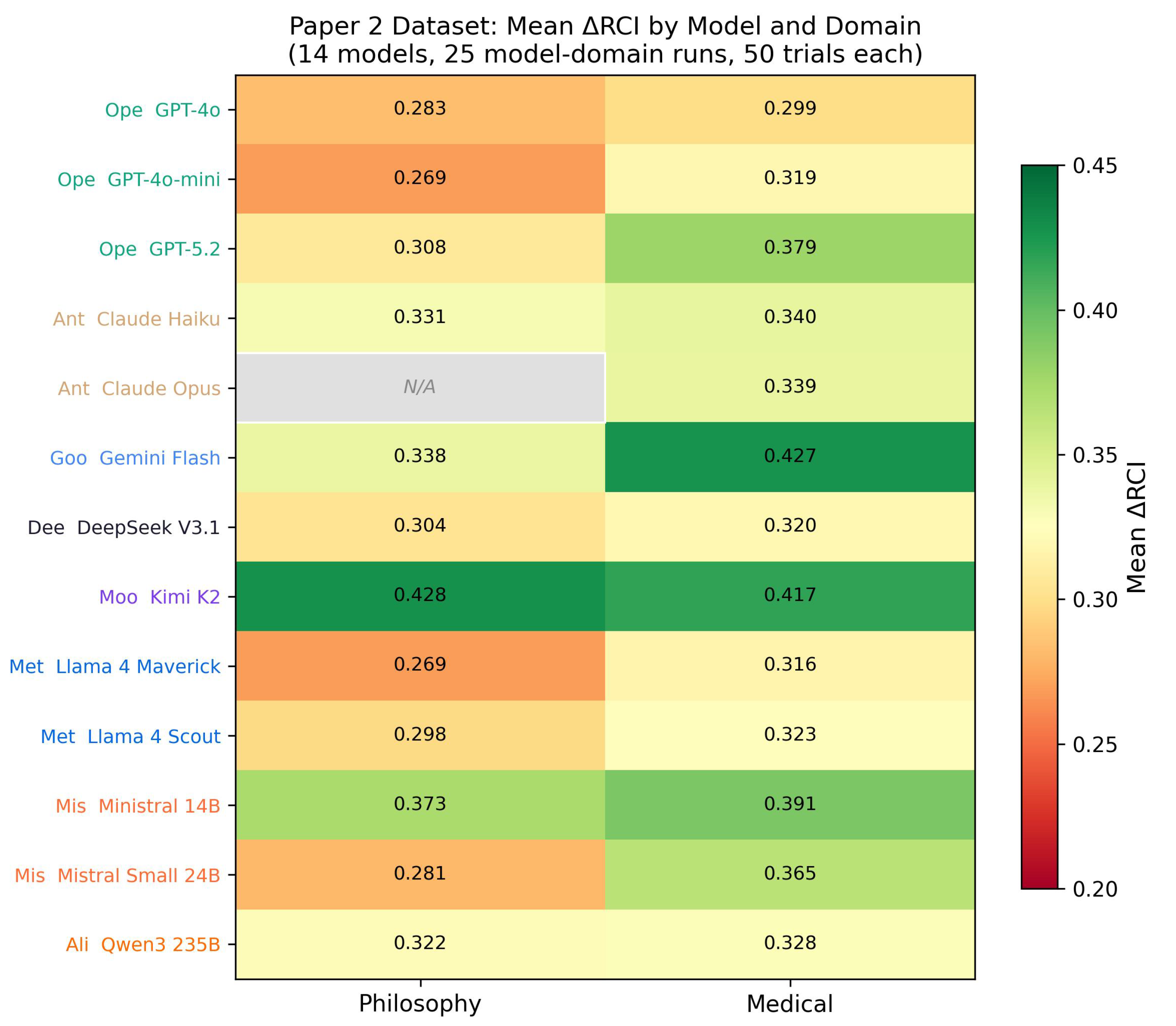 Preprints 198986 g006