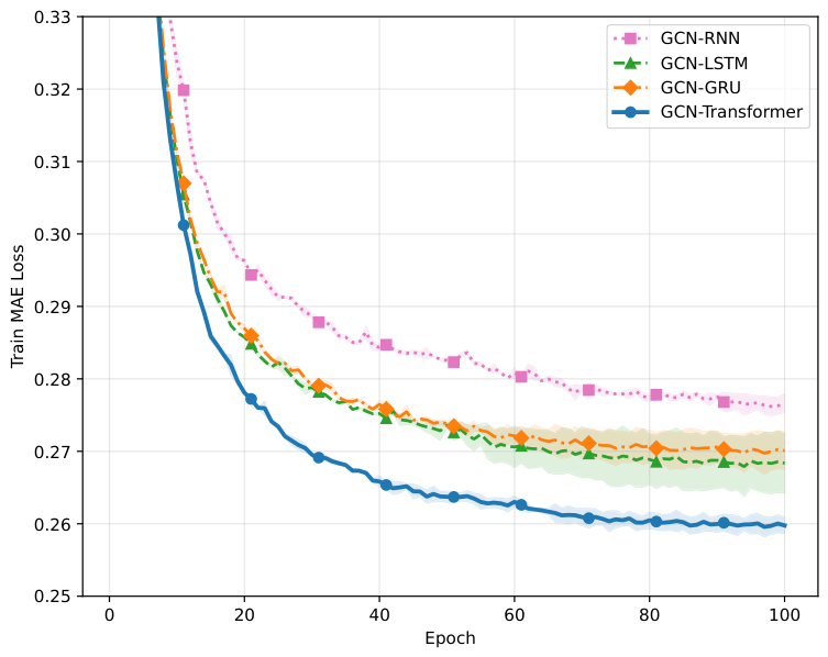Preprints 226863 g006