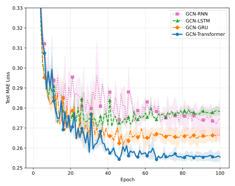 Preprints 226863 g007