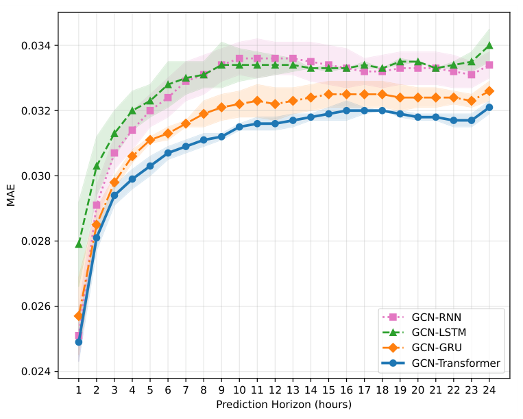 Preprints 226863 g008