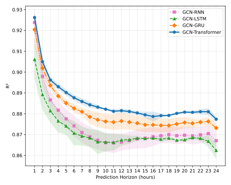 Preprints 226863 g009