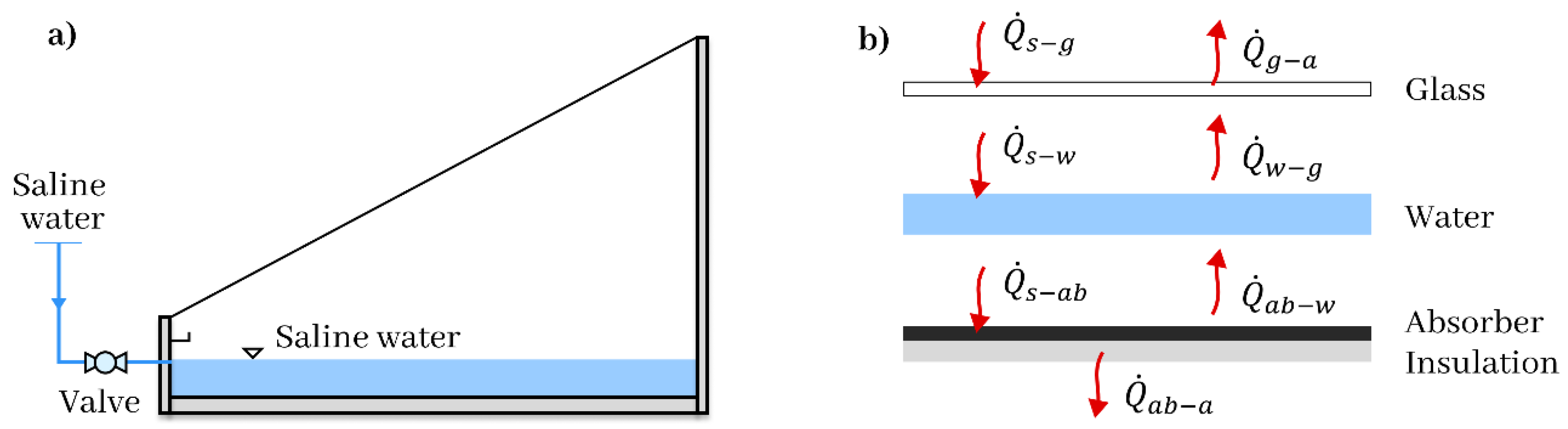 Preprints 118701 g001