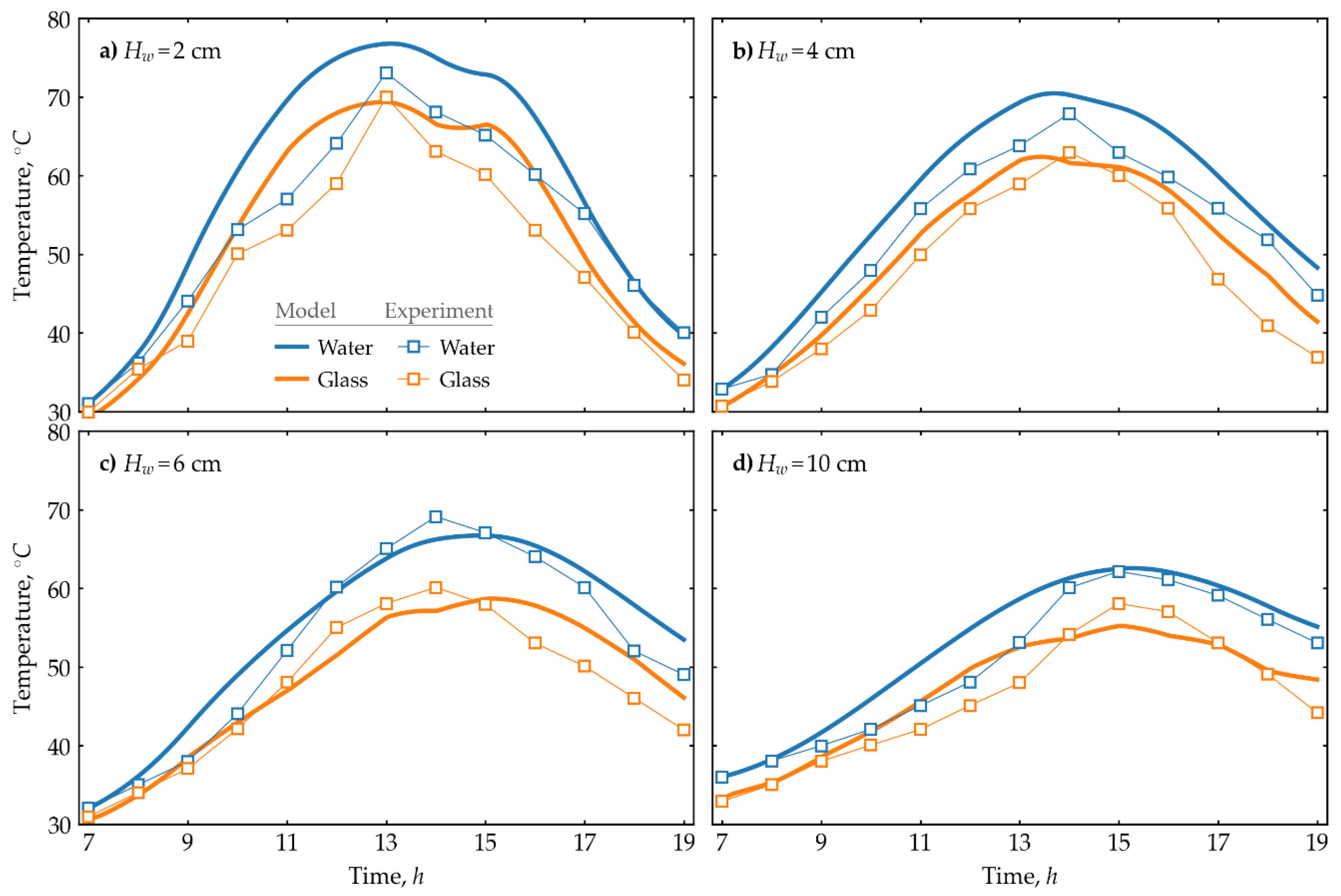 Preprints 118701 g002